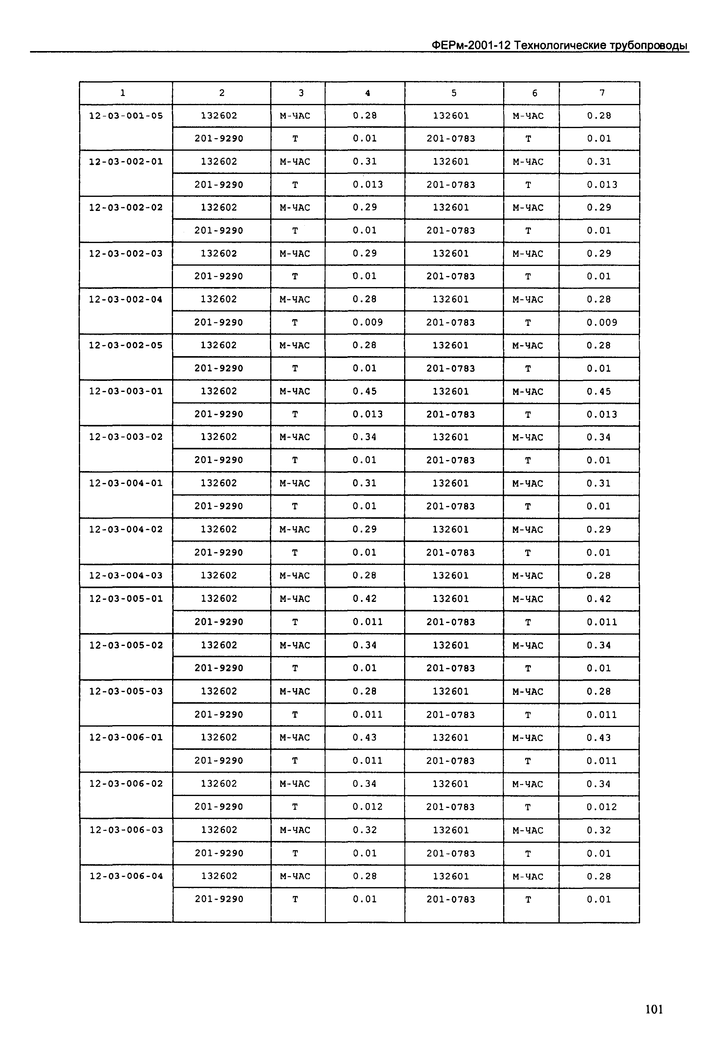 ФЕРм 2001-12