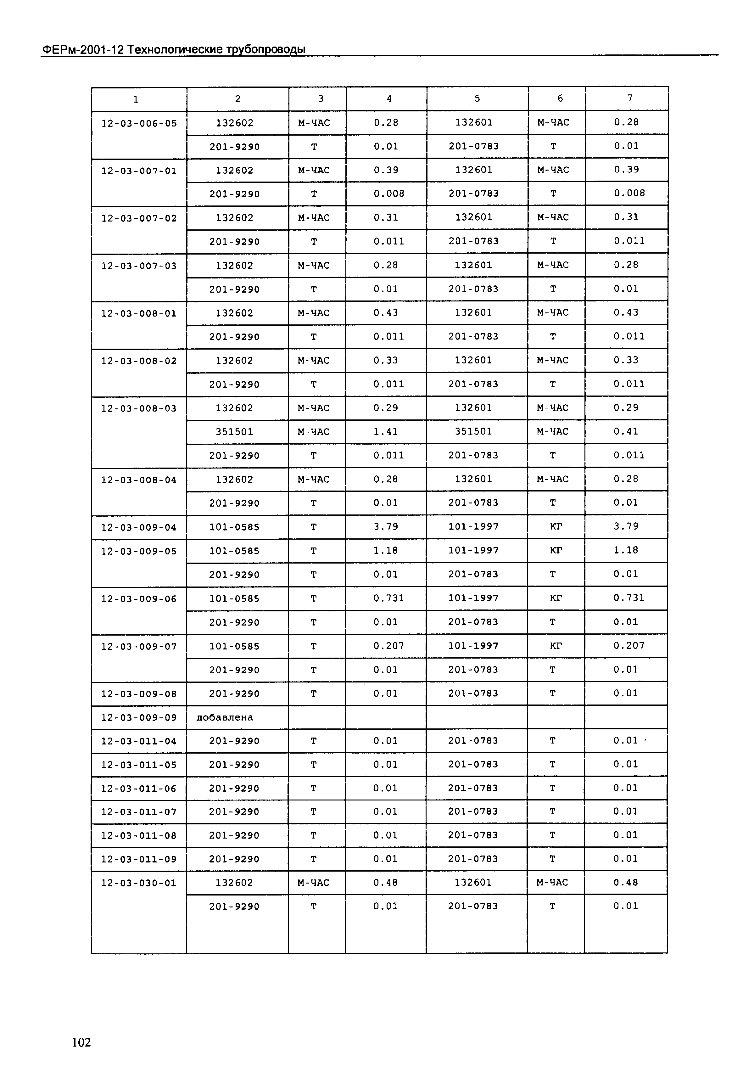 ФЕРм 2001-12