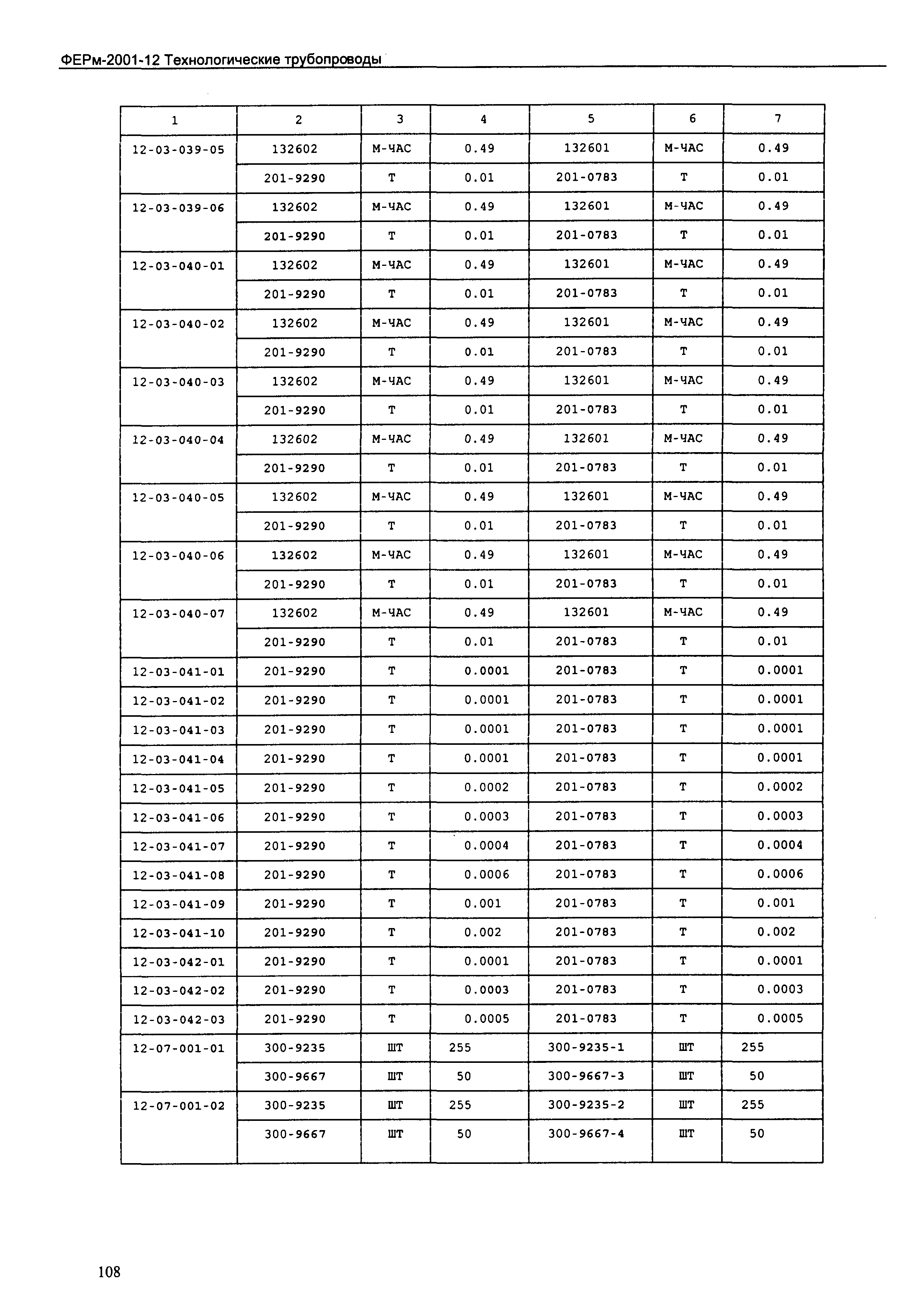 ФЕРм 2001-12