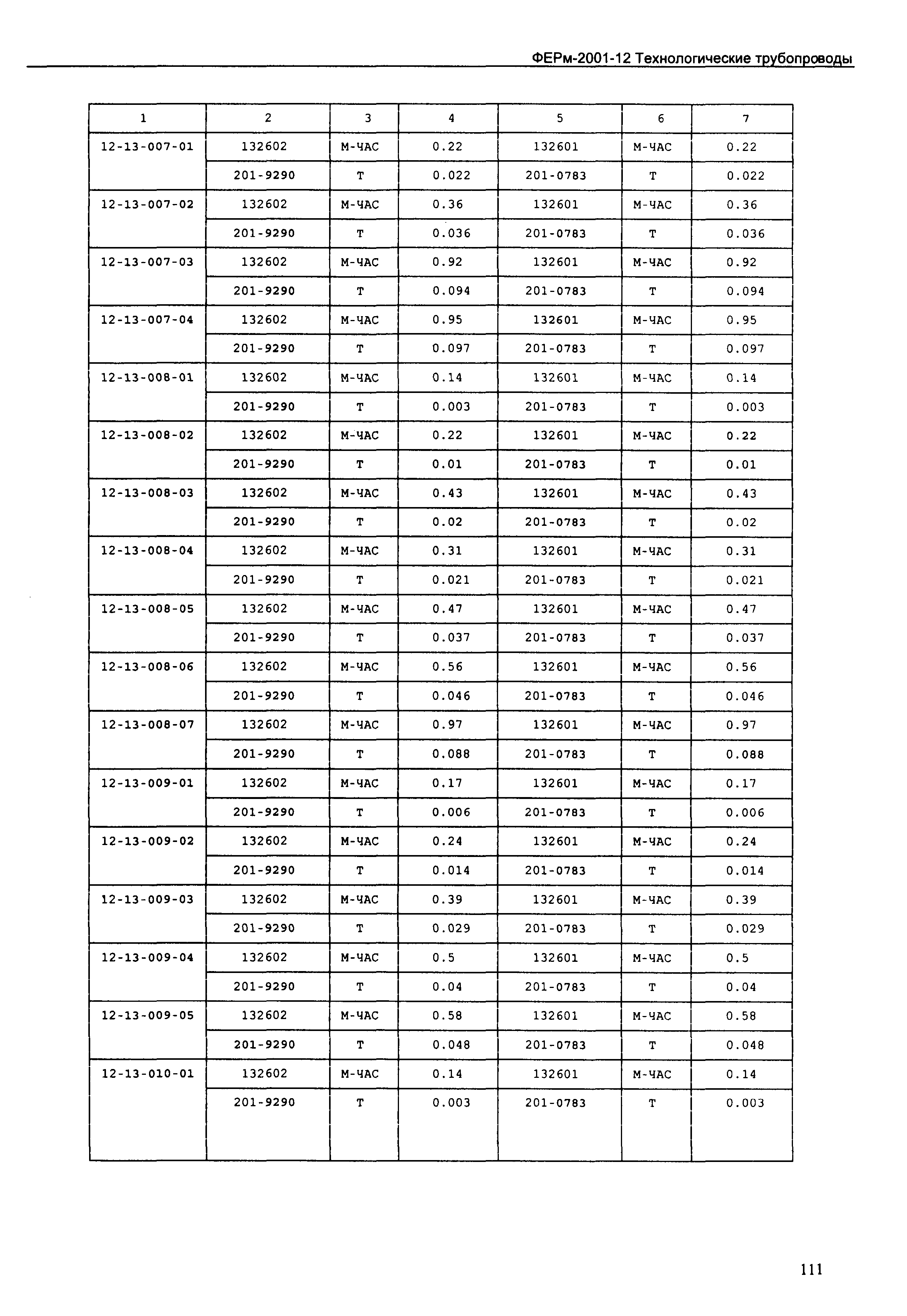 ФЕРм 2001-12