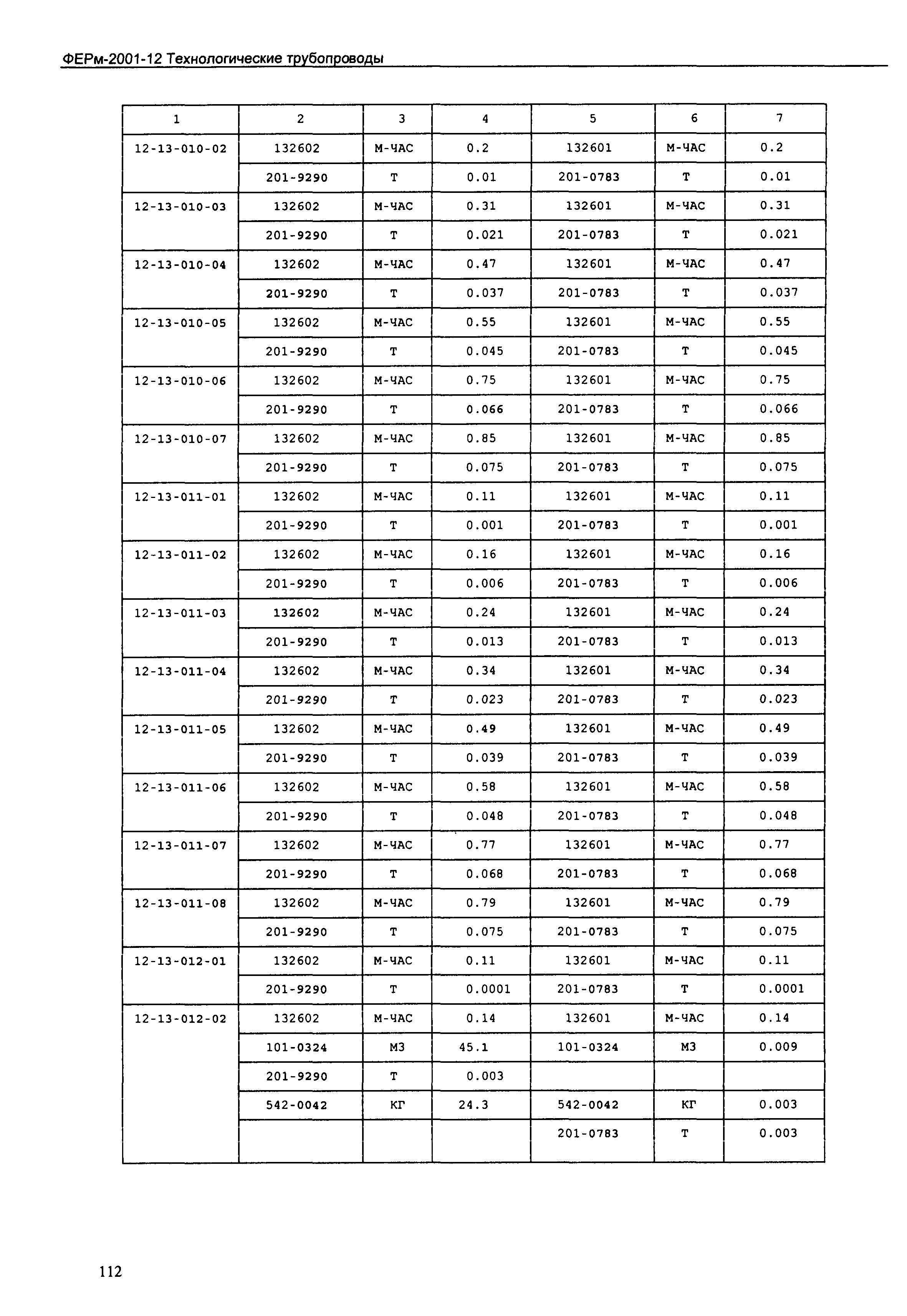 ФЕРм 2001-12