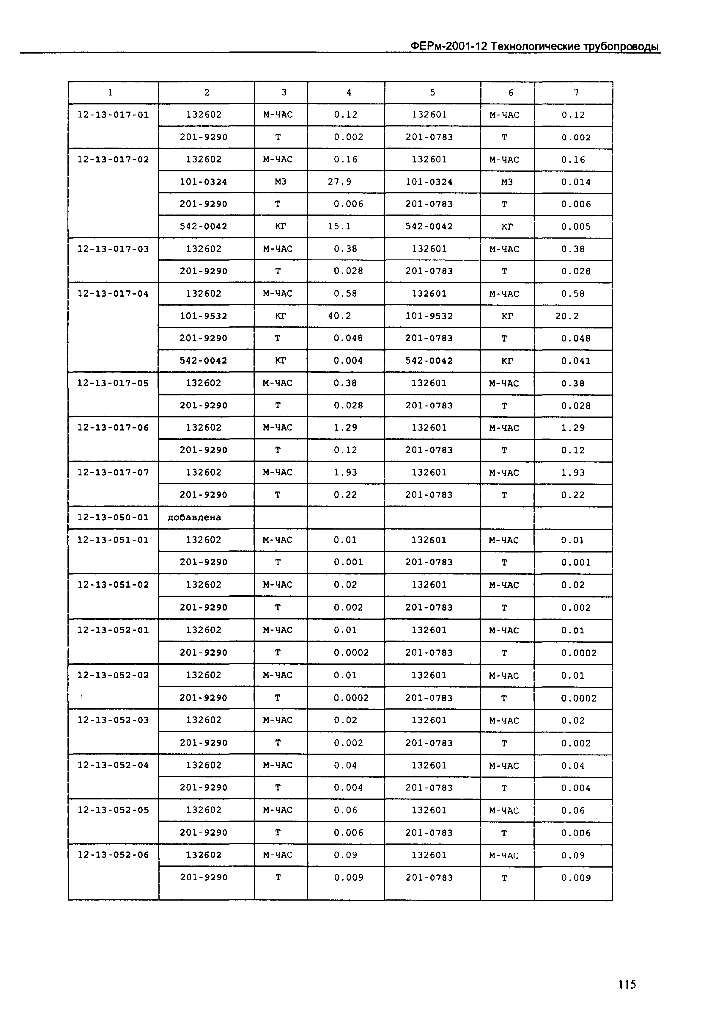 ФЕРм 2001-12