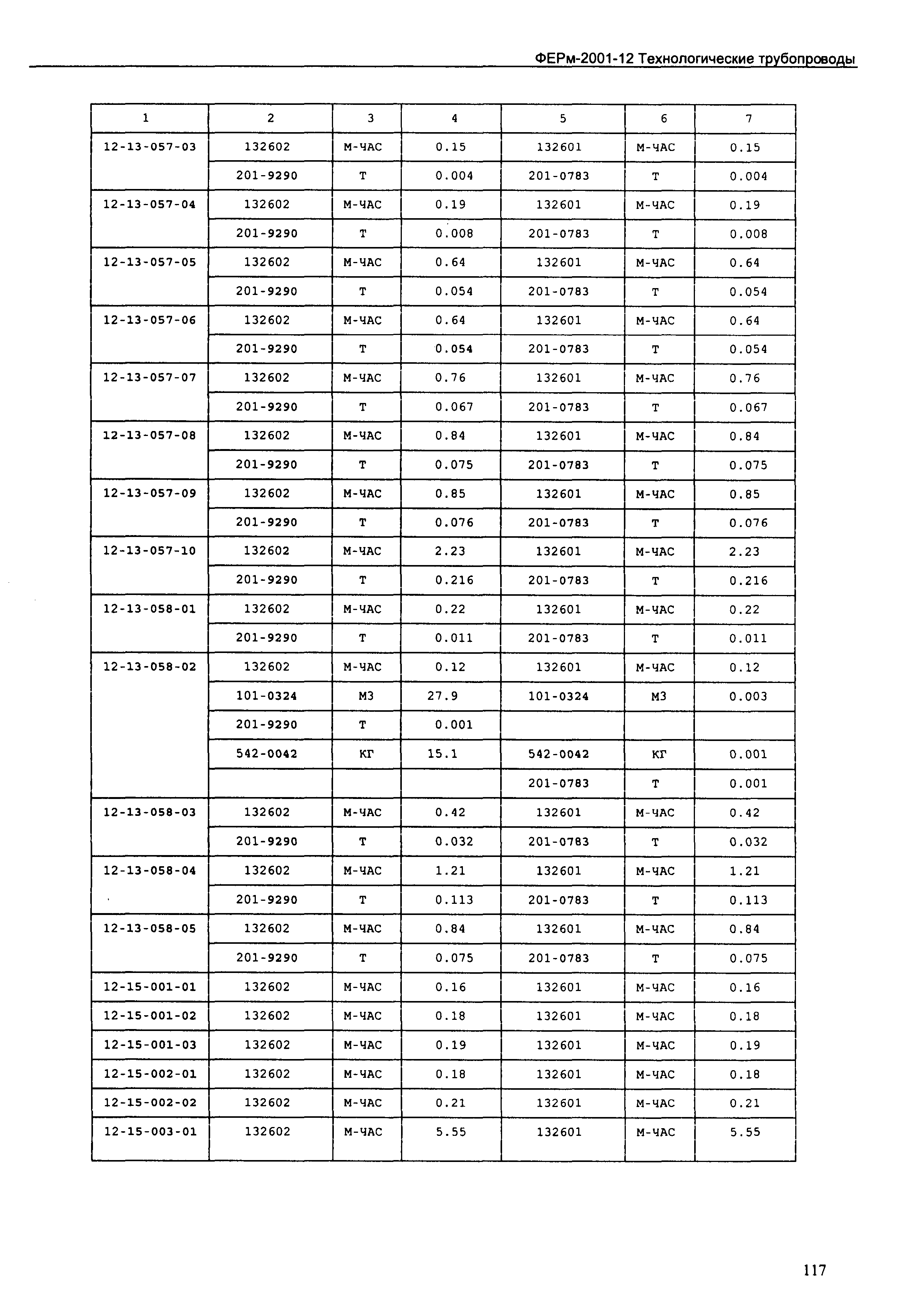 ФЕРм 2001-12