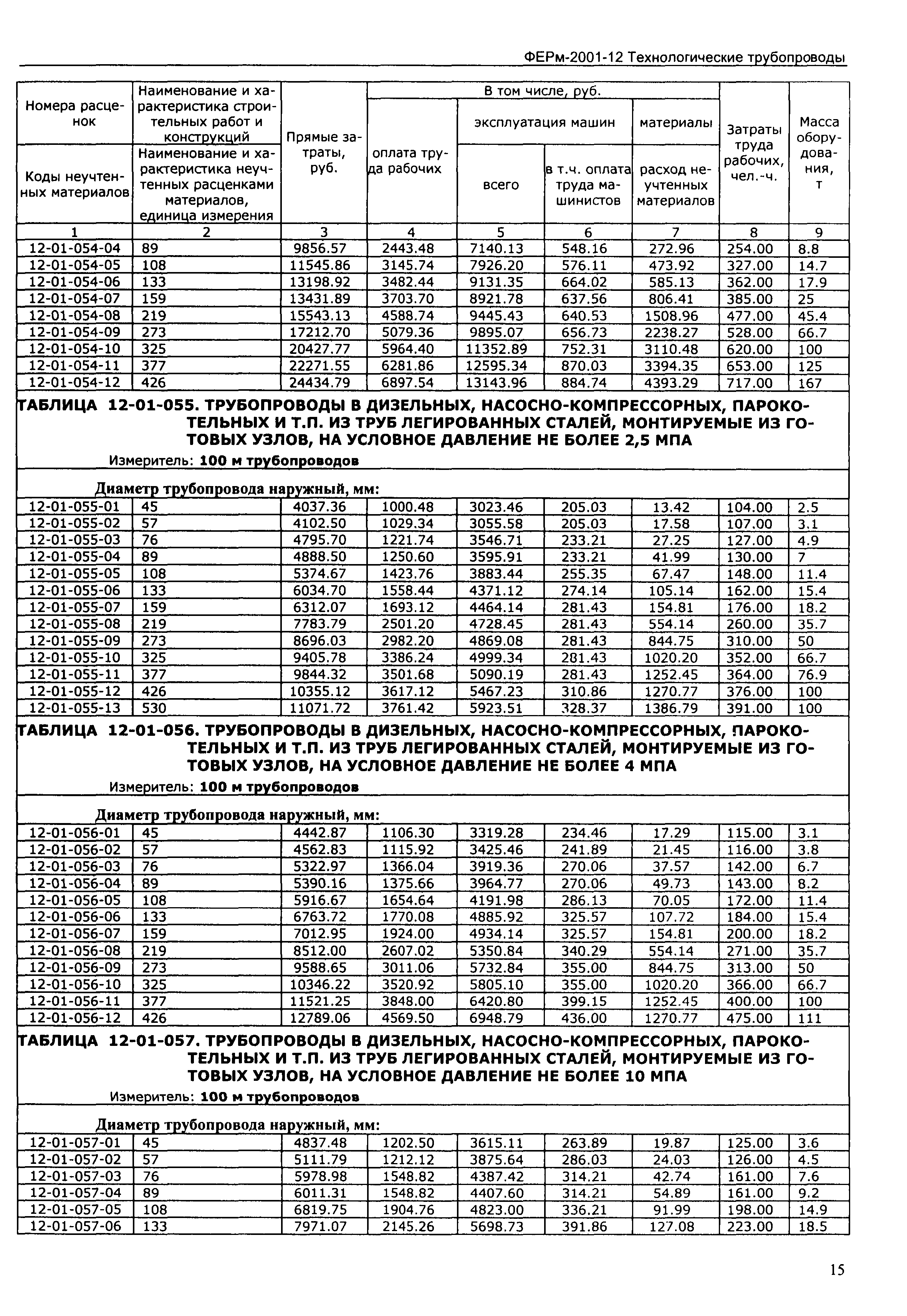 ФЕРм 2001-12