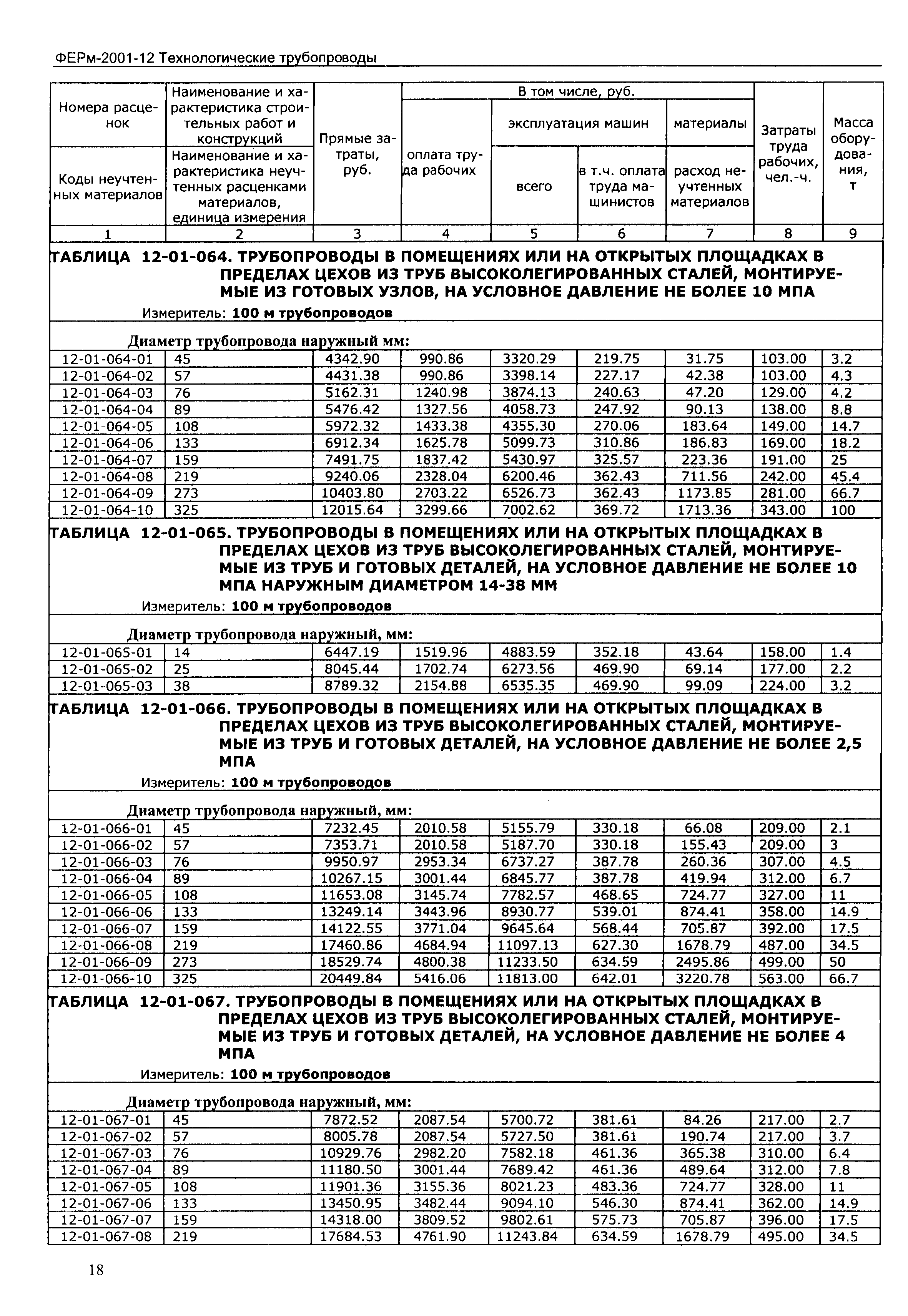 ФЕРм 2001-12