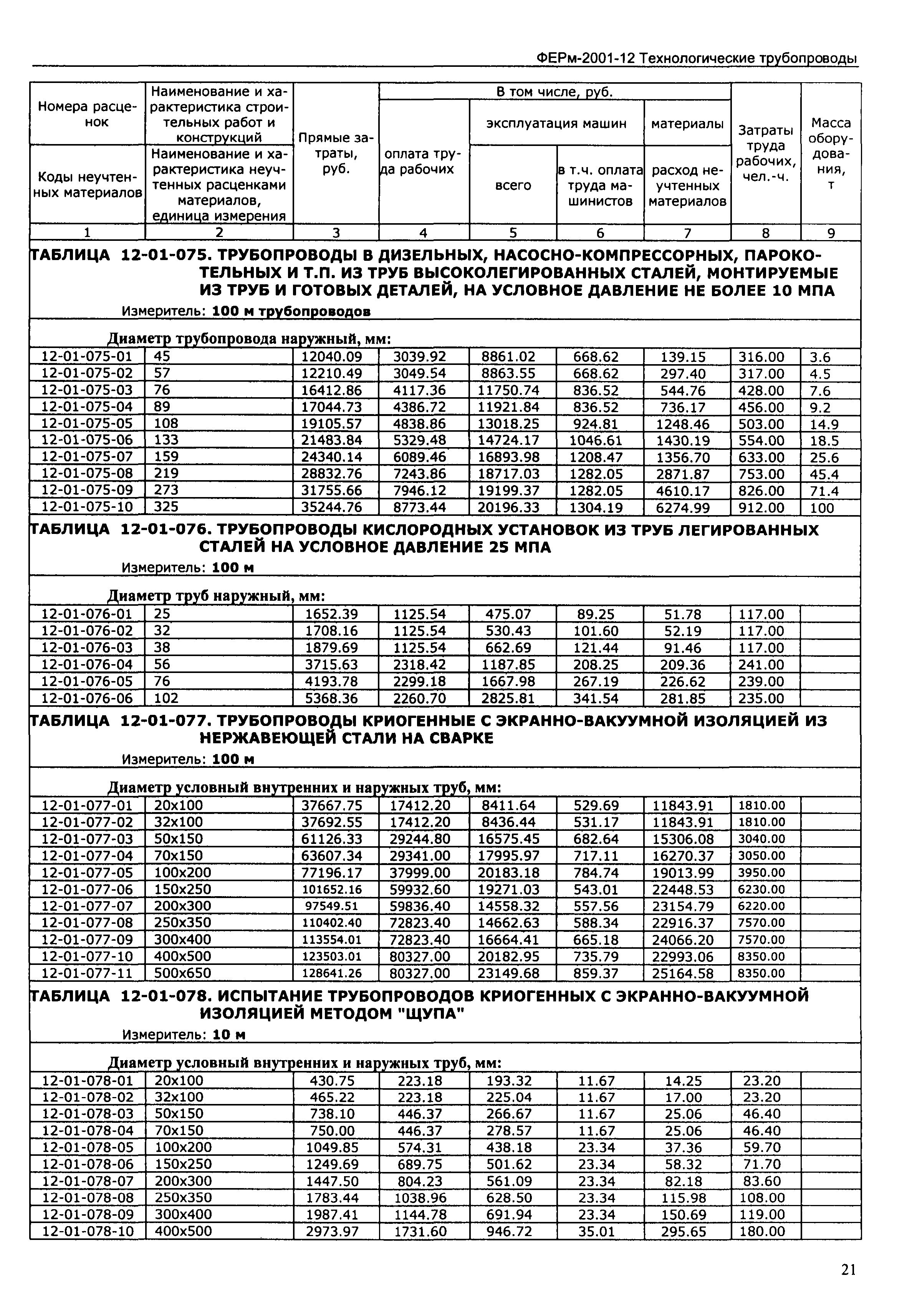 ФЕРм 2001-12