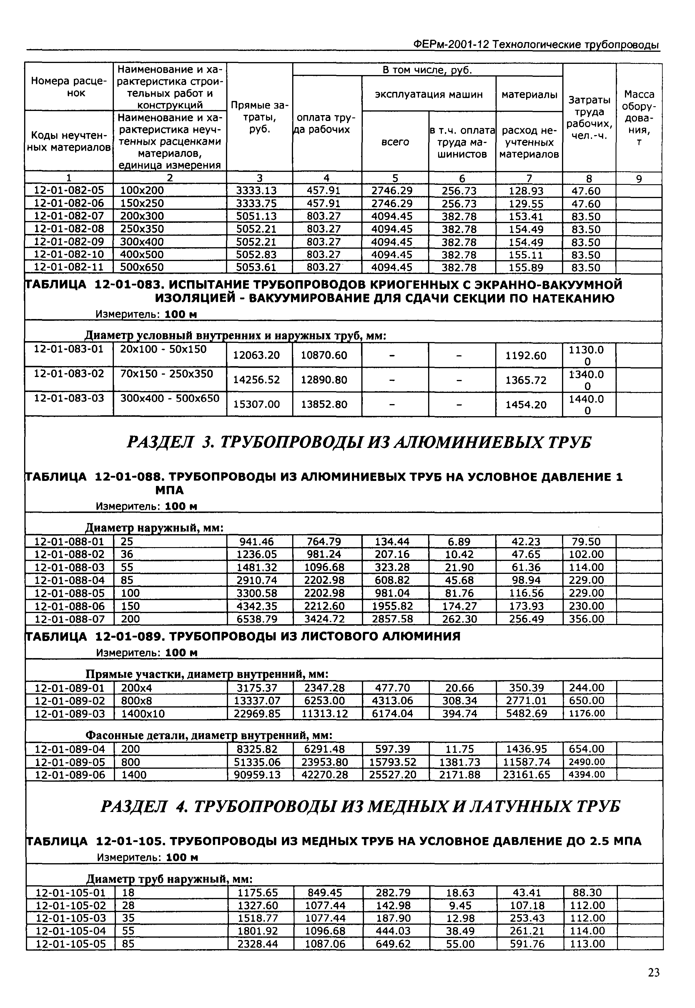 ФЕРм 2001-12