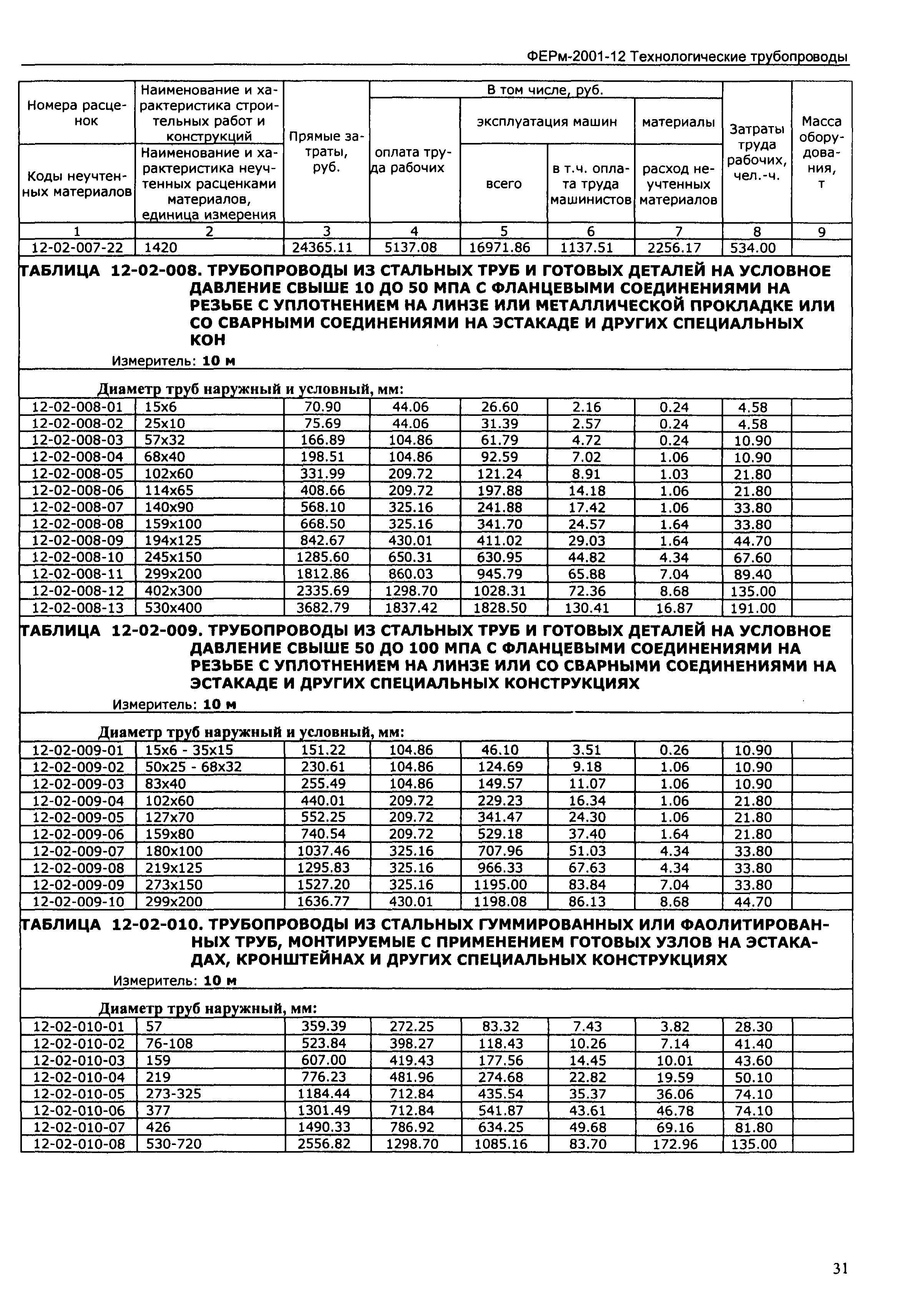 ФЕРм 2001-12