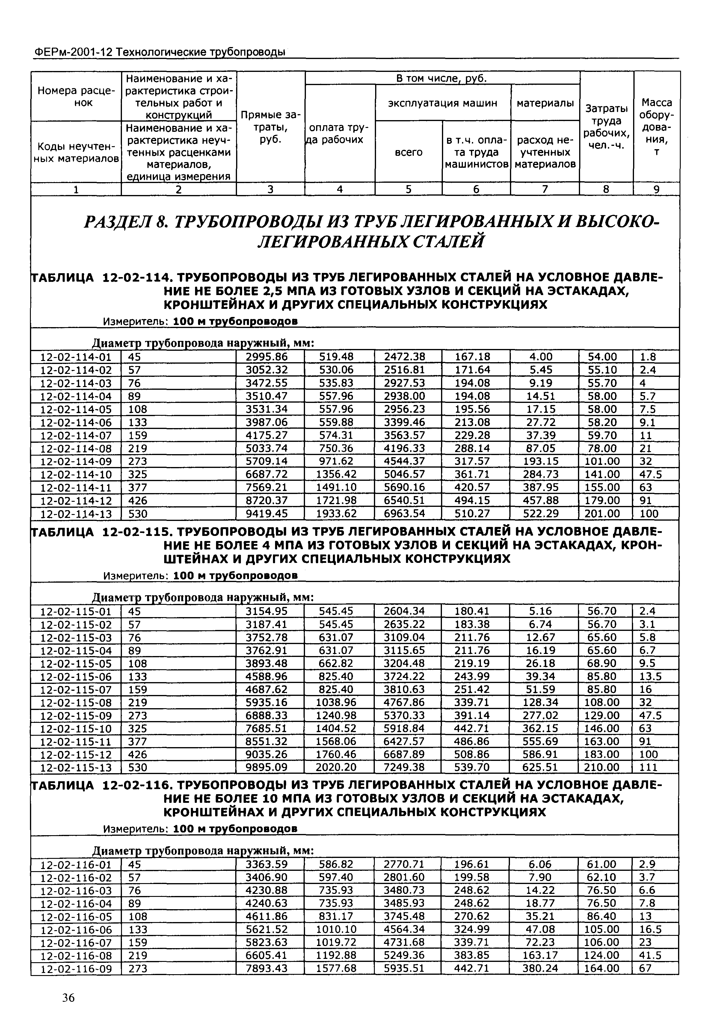 ФЕРм 2001-12