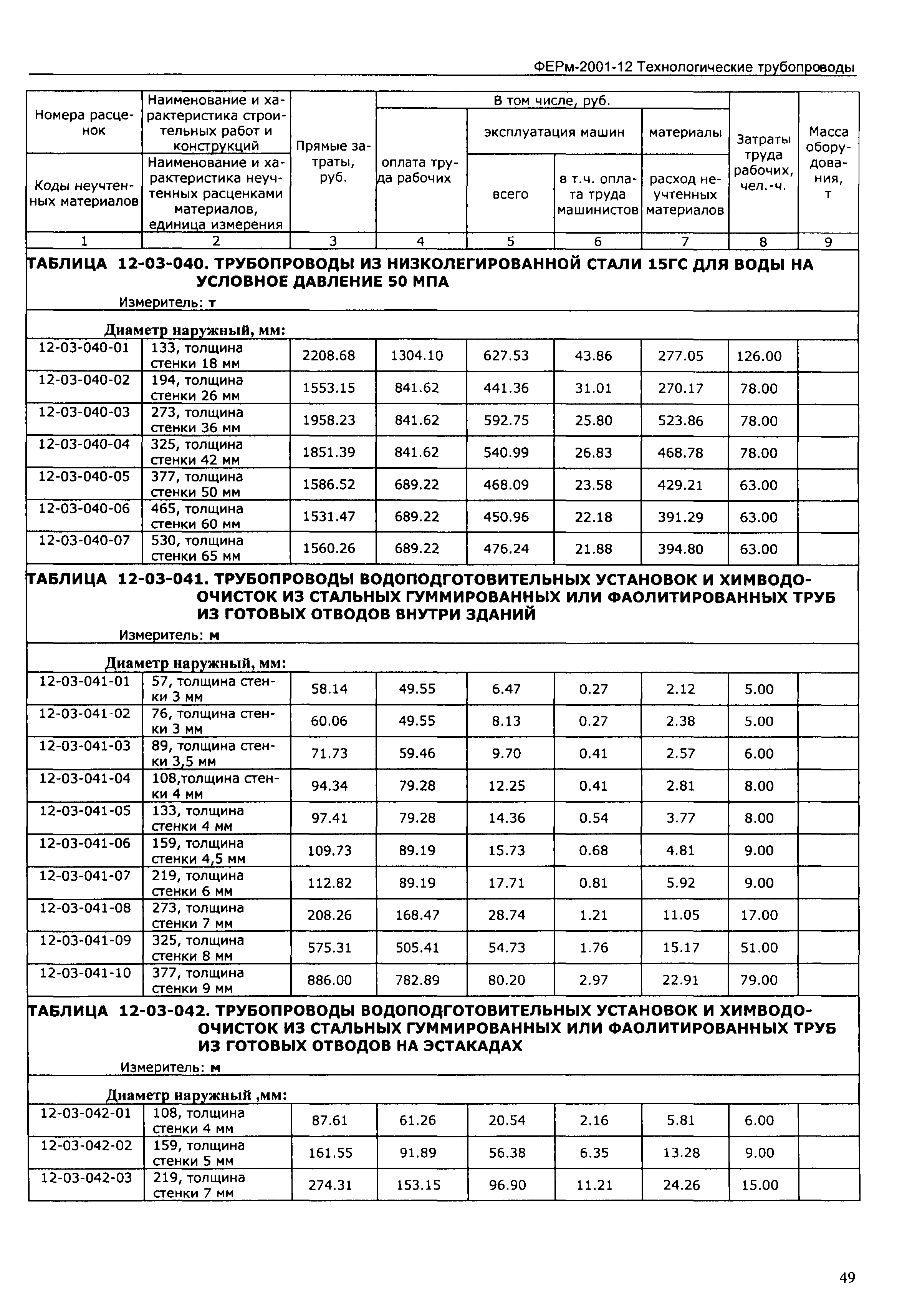 ФЕРм 2001-12