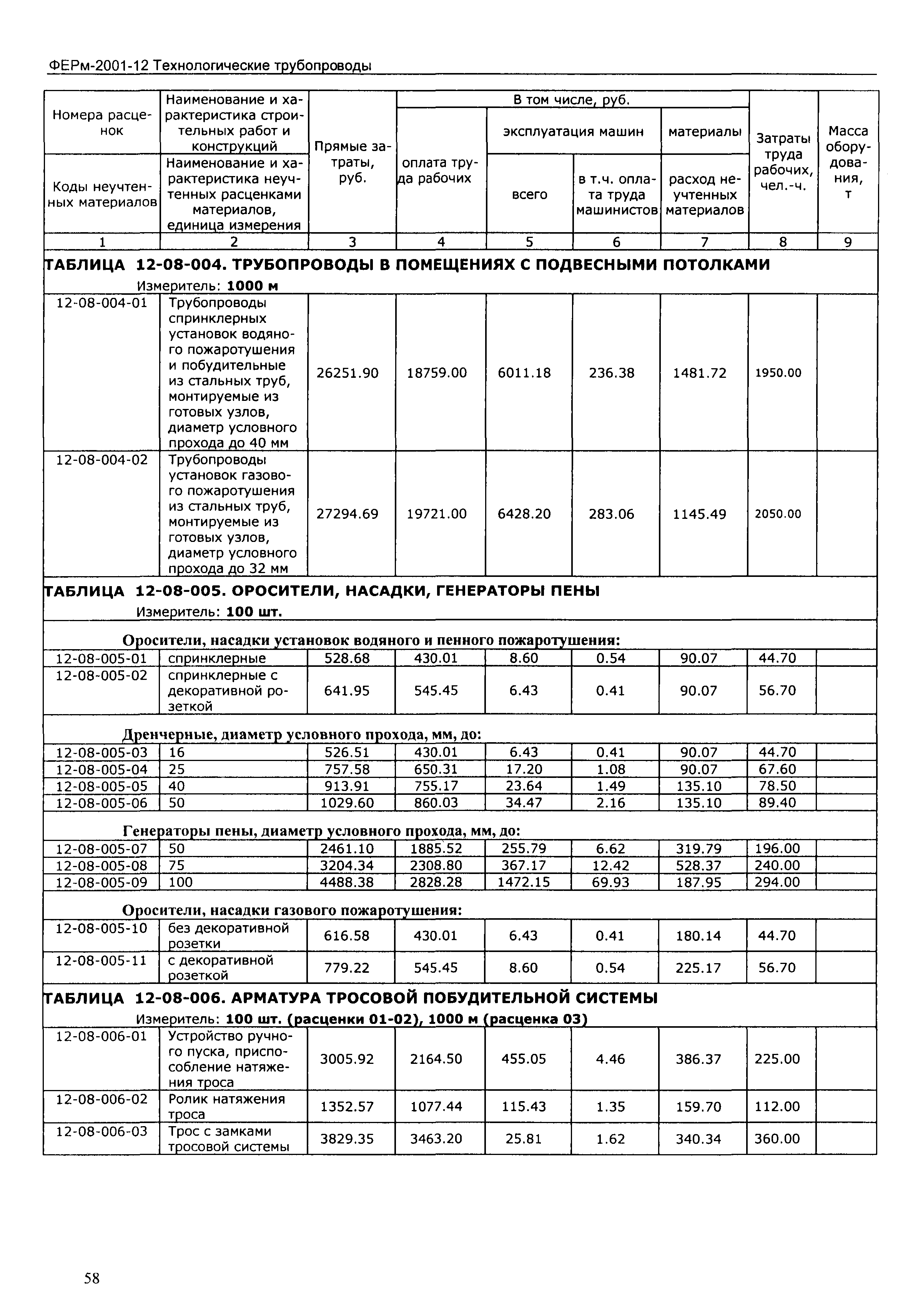 ФЕРм 2001-12