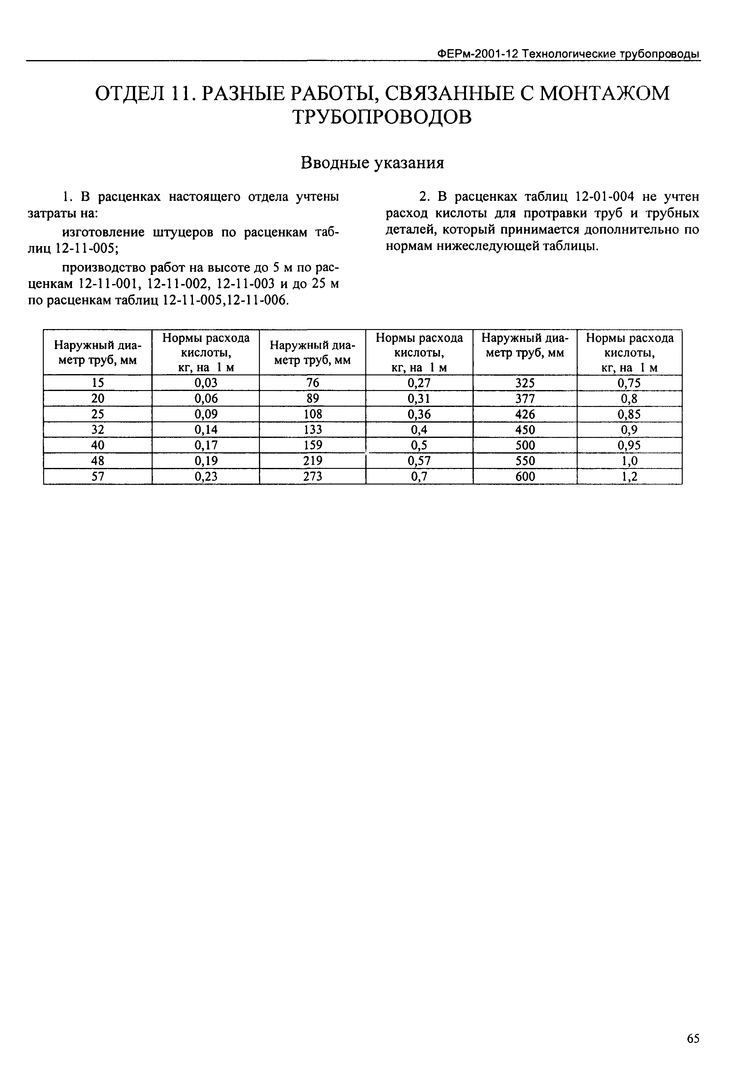 ФЕРм 2001-12