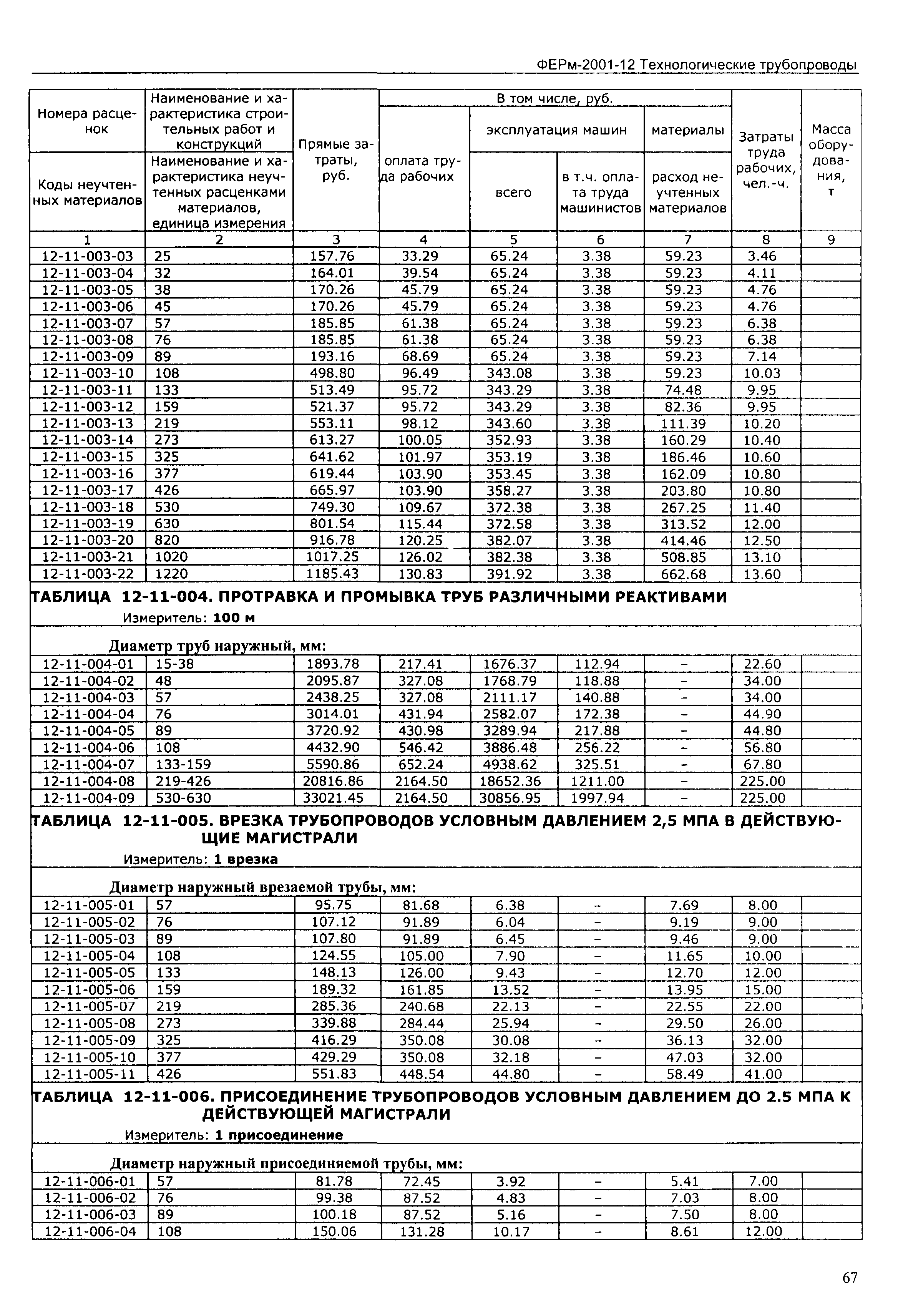 ФЕРм 2001-12