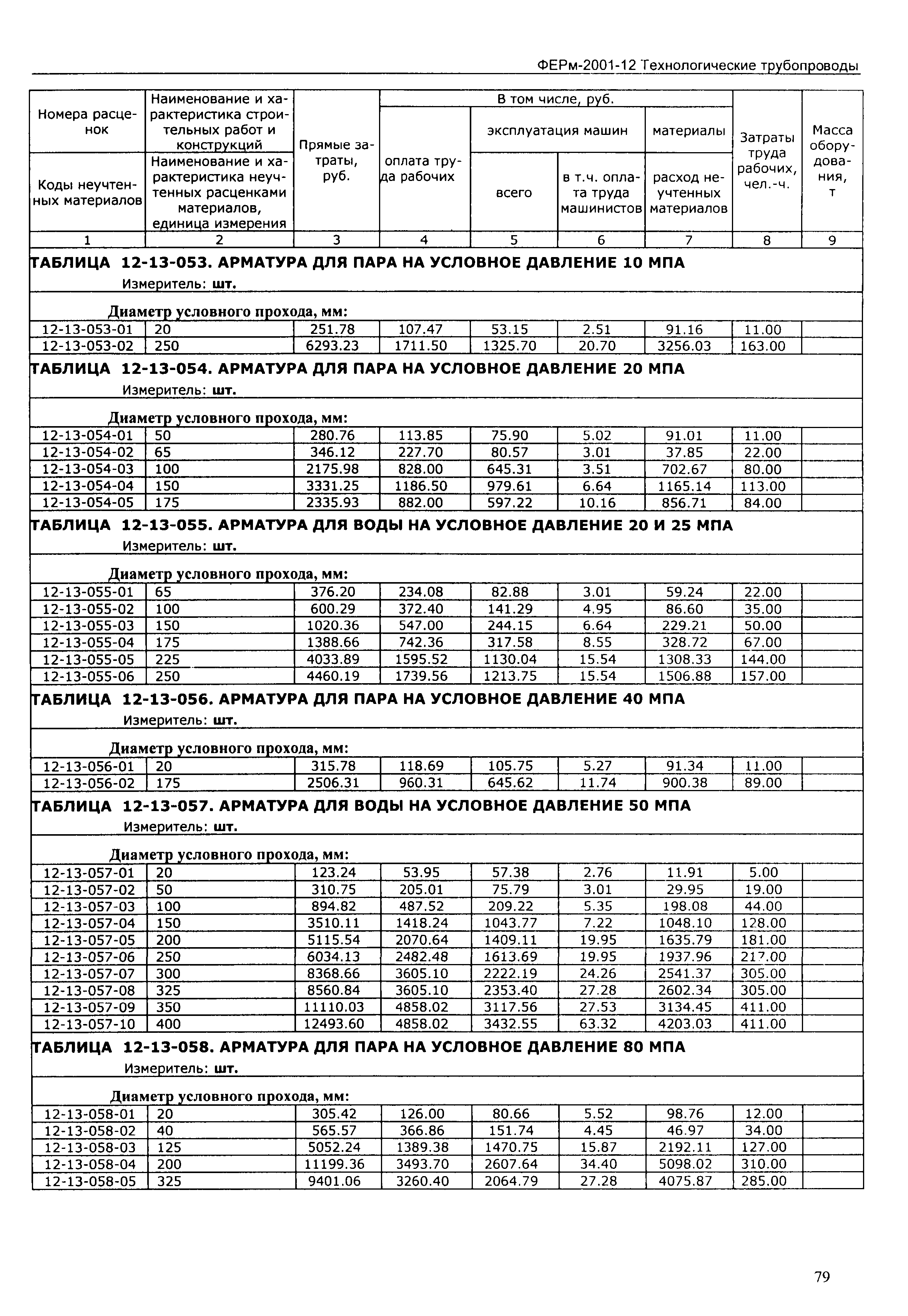 ФЕРм 2001-12