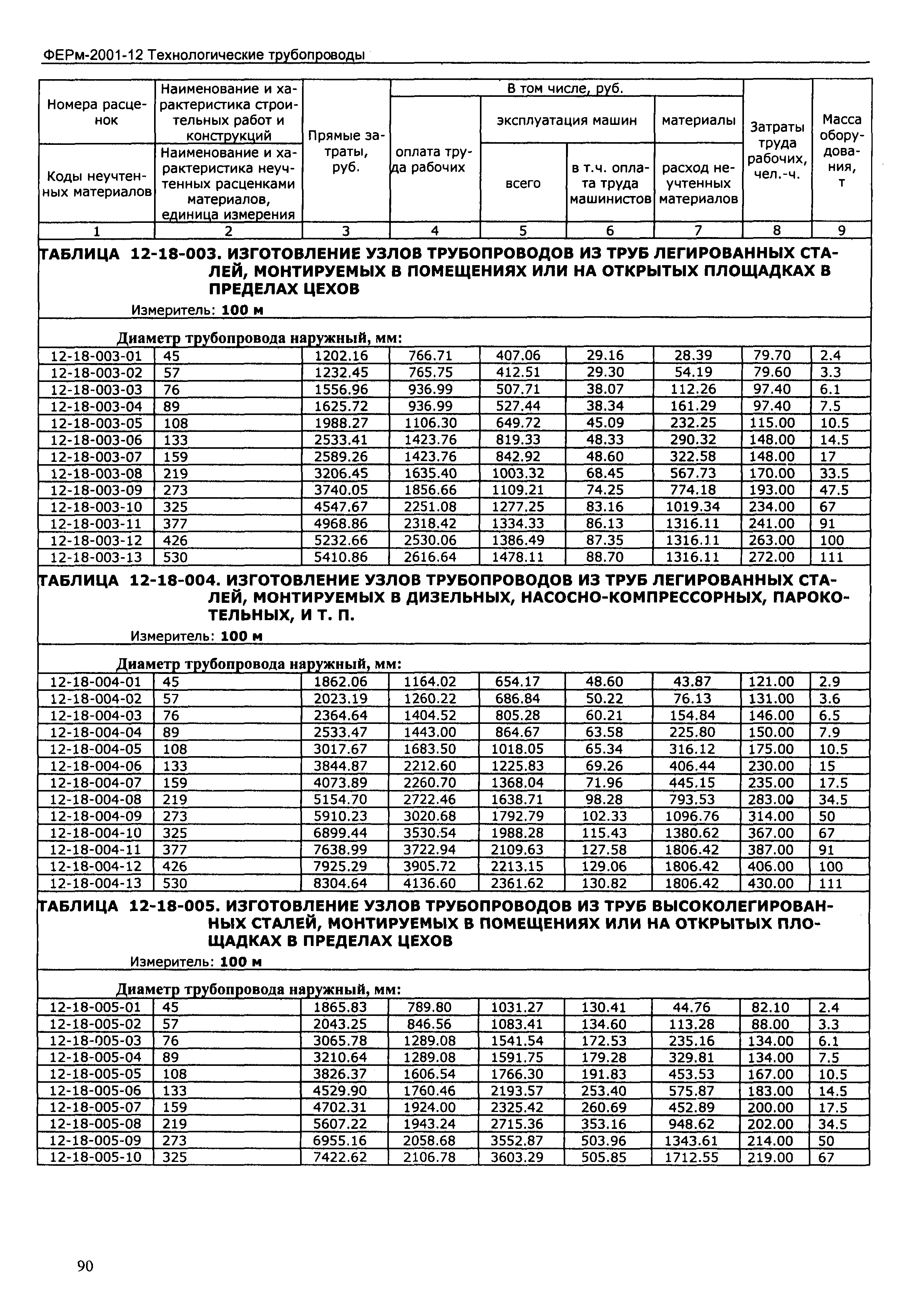 ФЕРм 2001-12