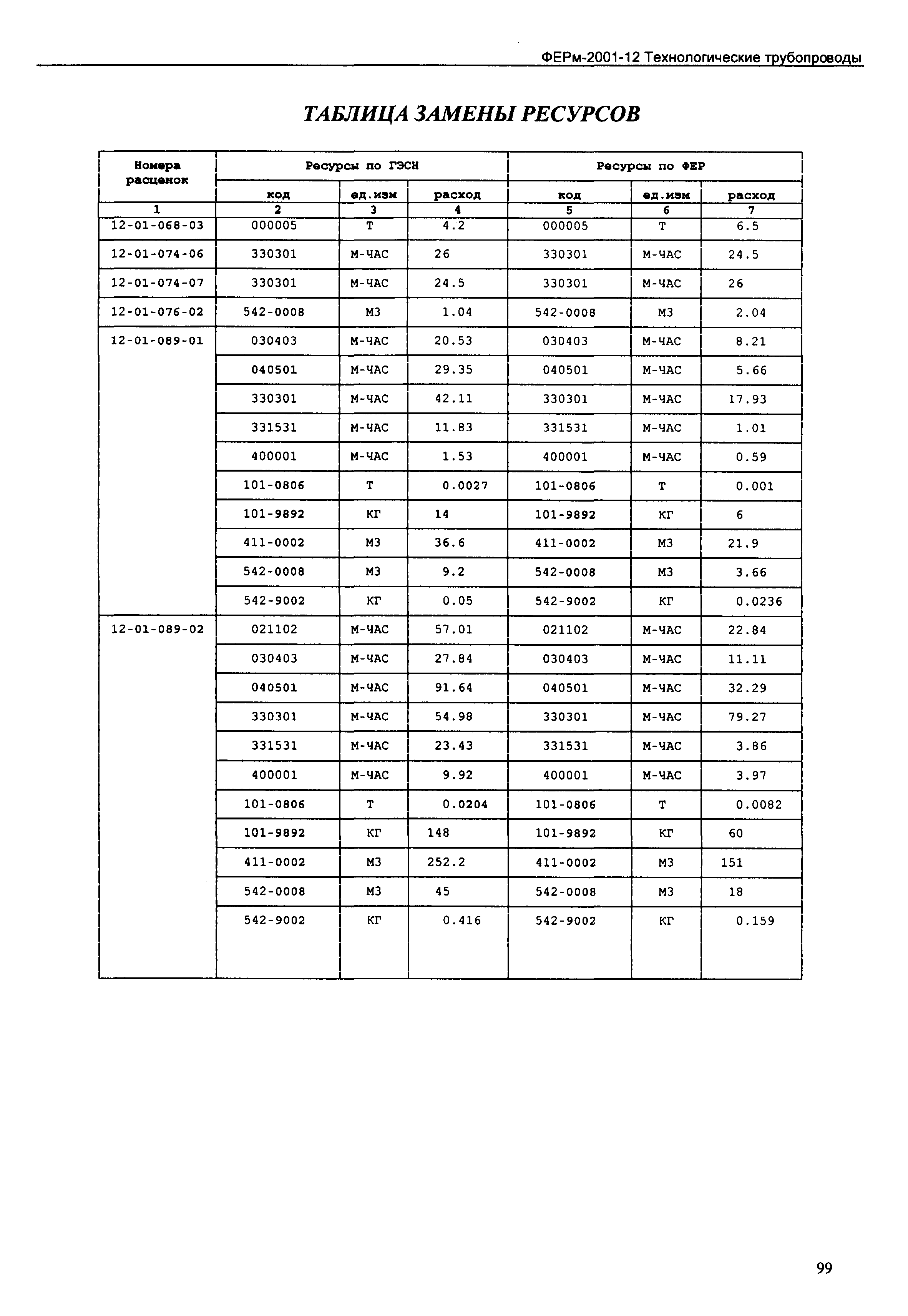 ФЕРм 2001-12