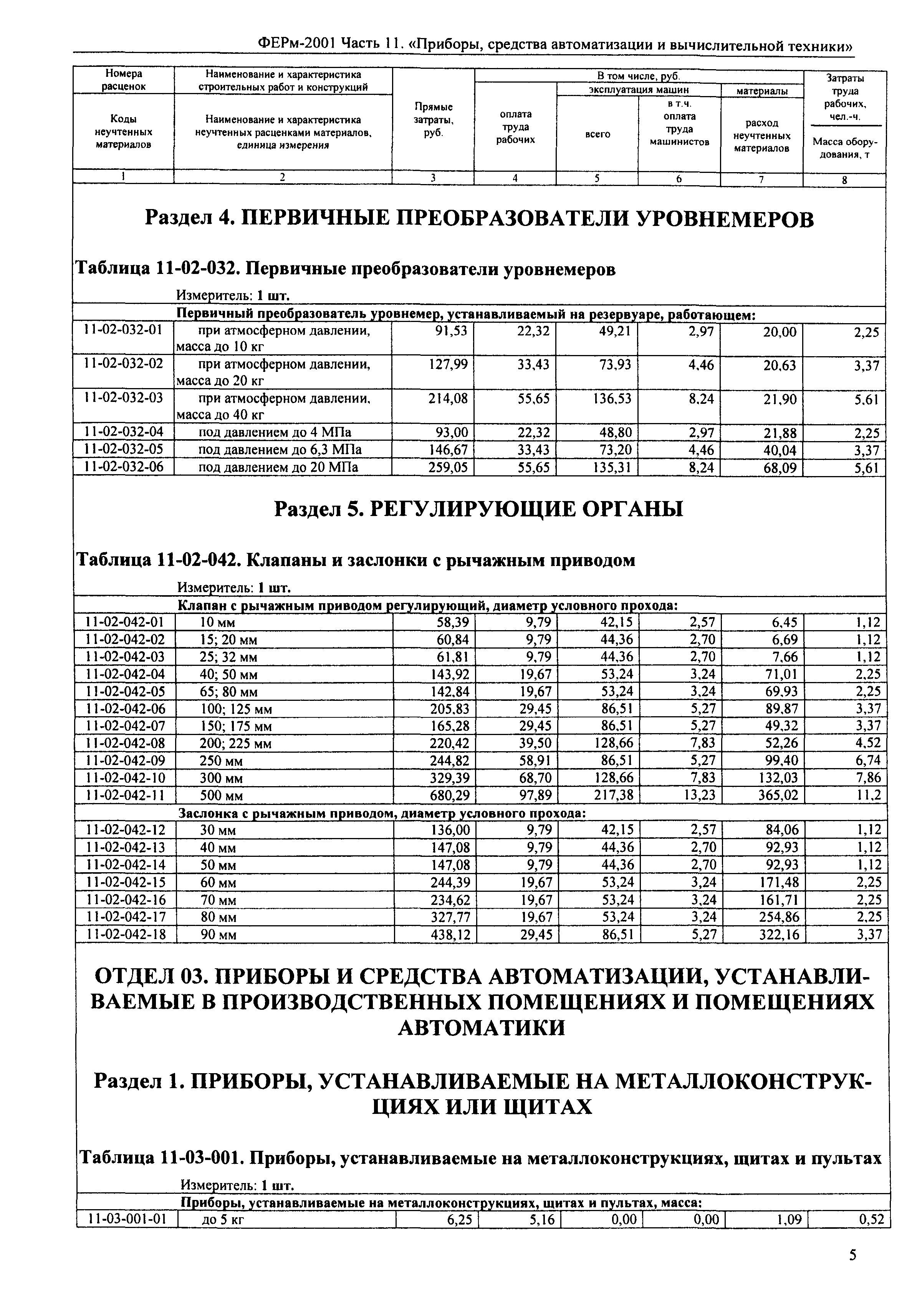 ФЕРм 2001-11