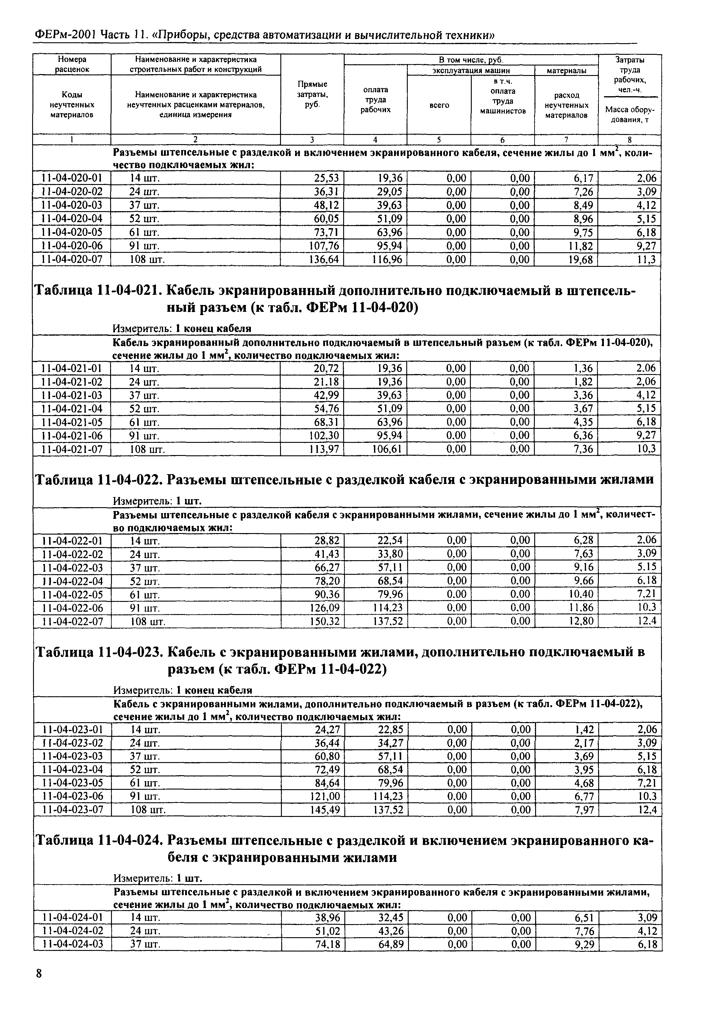 ФЕРм 2001-11