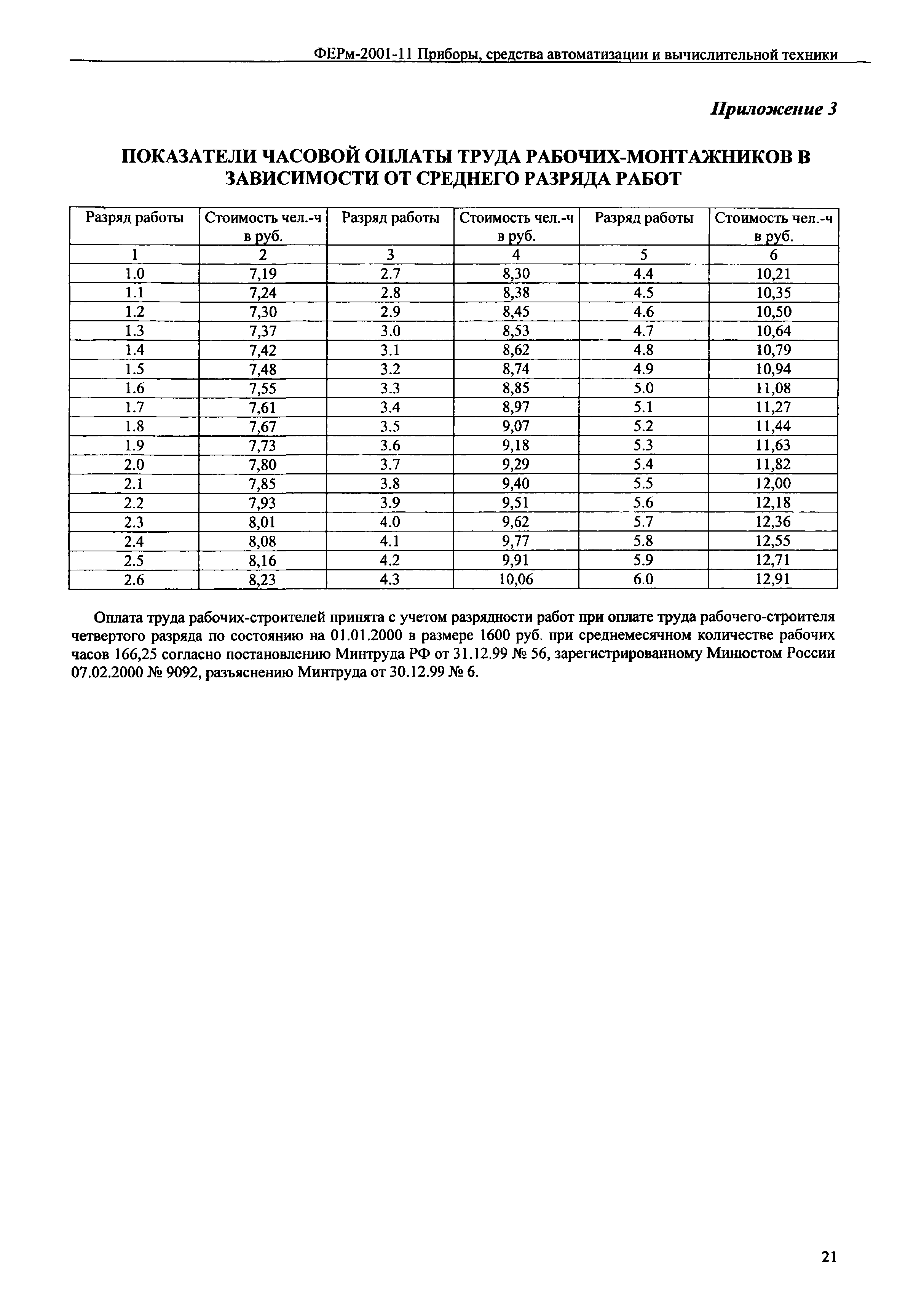 ФЕРм 2001-11