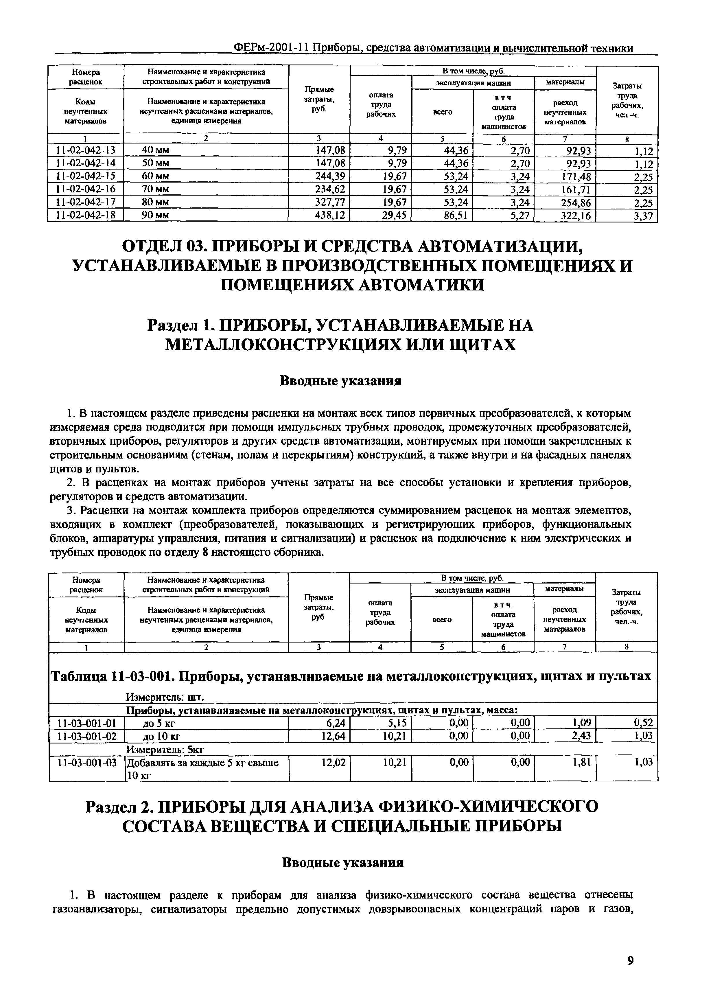 ФЕРм 2001-11