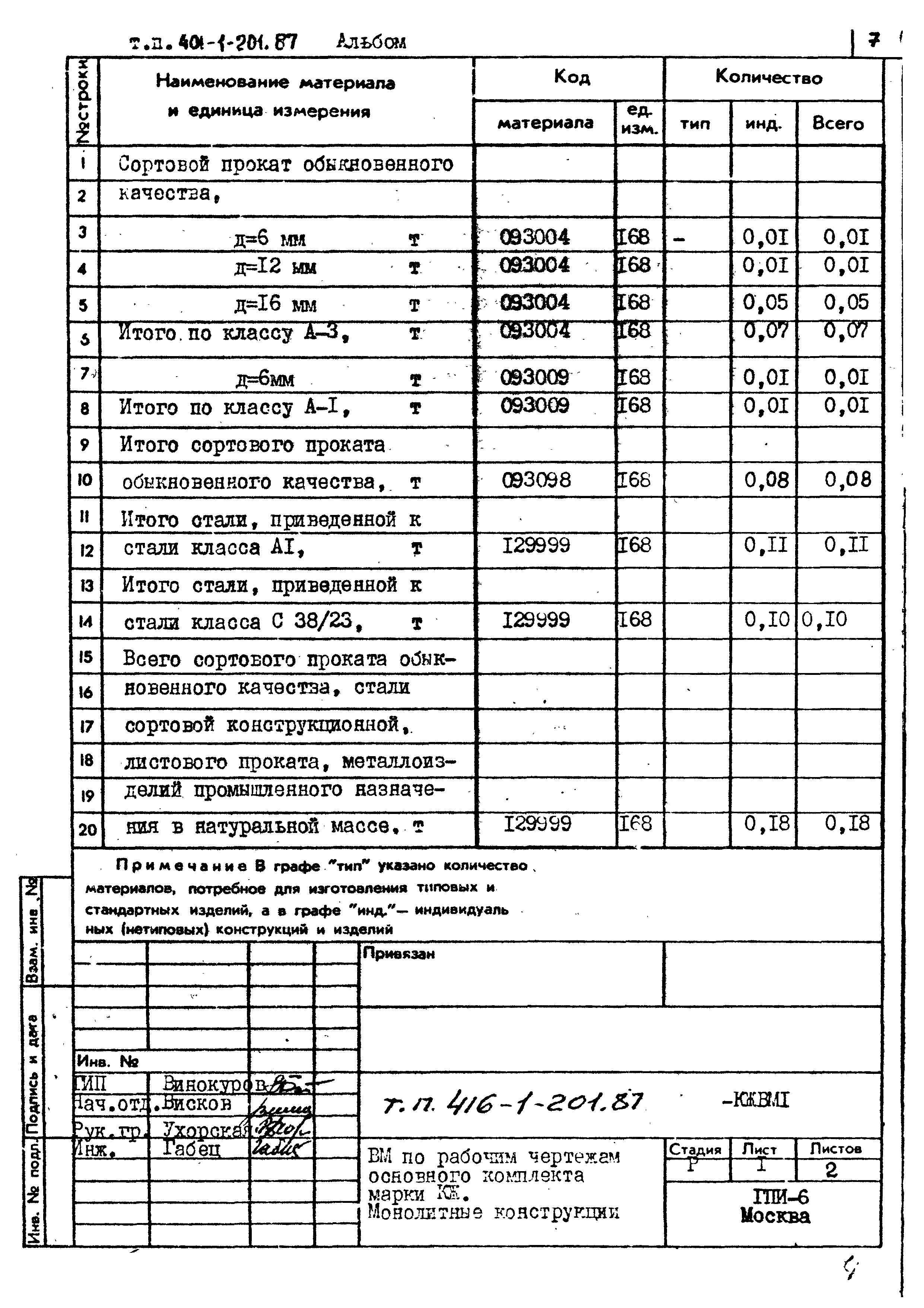 Типовой проект 416-1-201.87