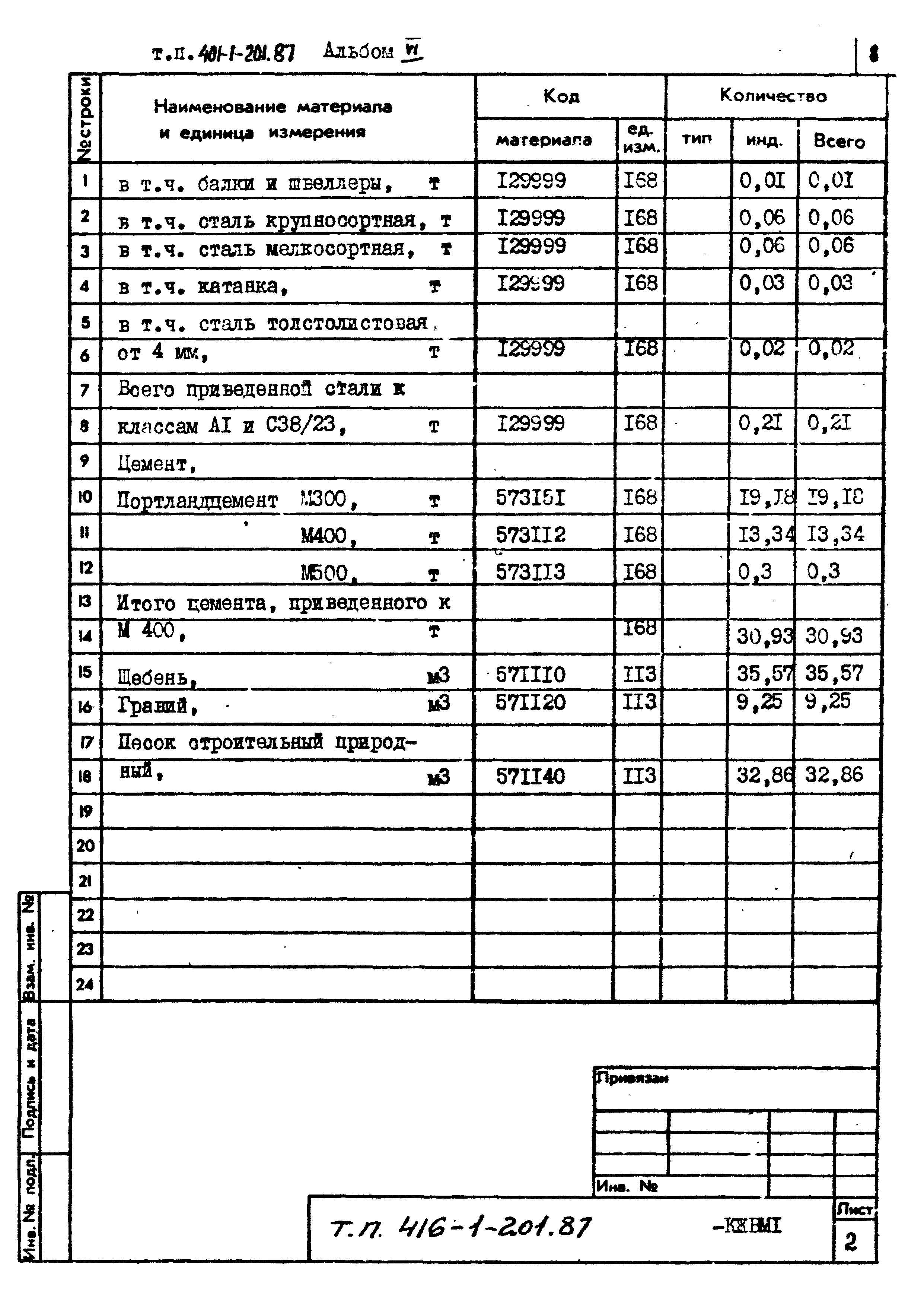 Типовой проект 416-1-201.87