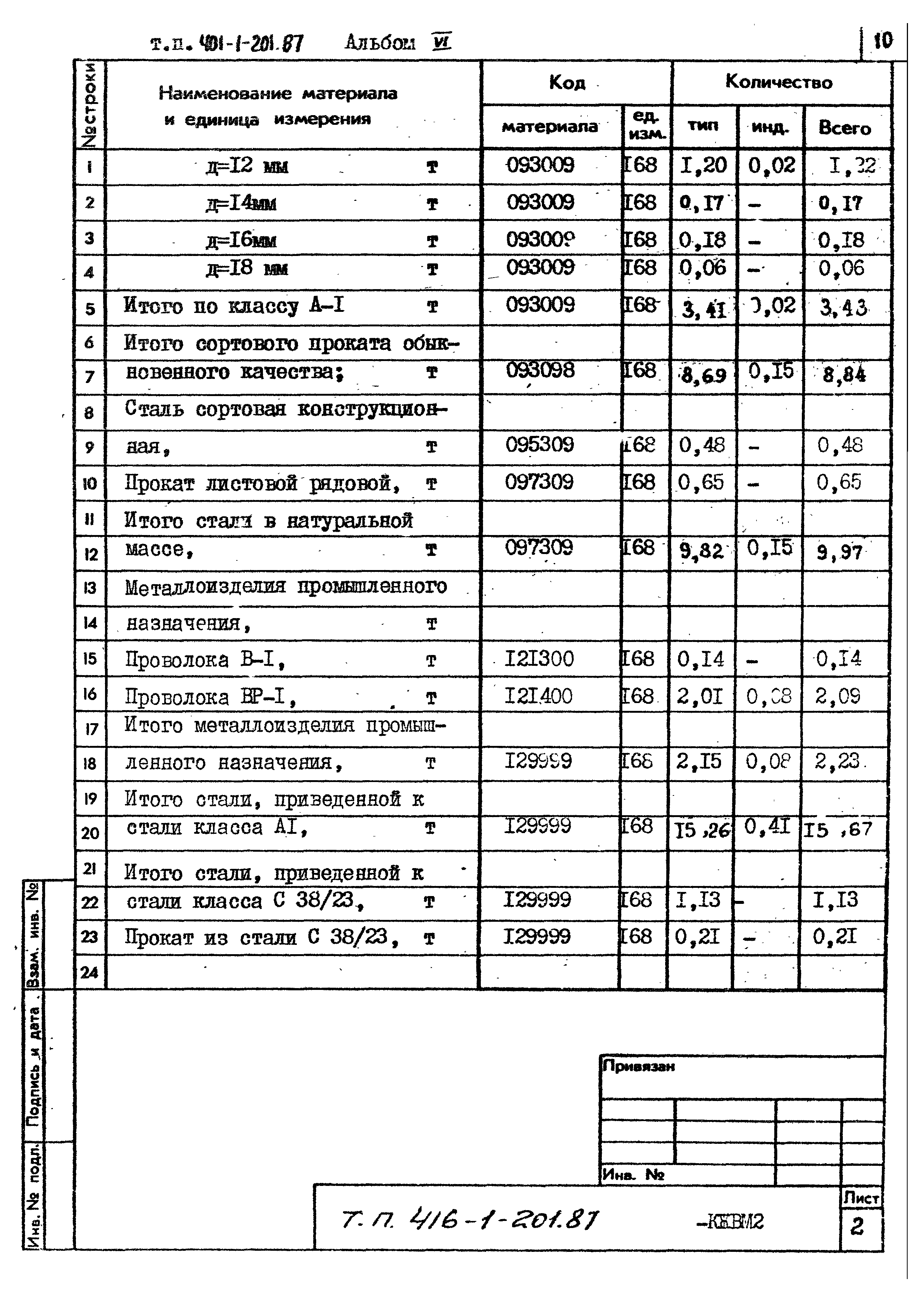 Типовой проект 416-1-201.87