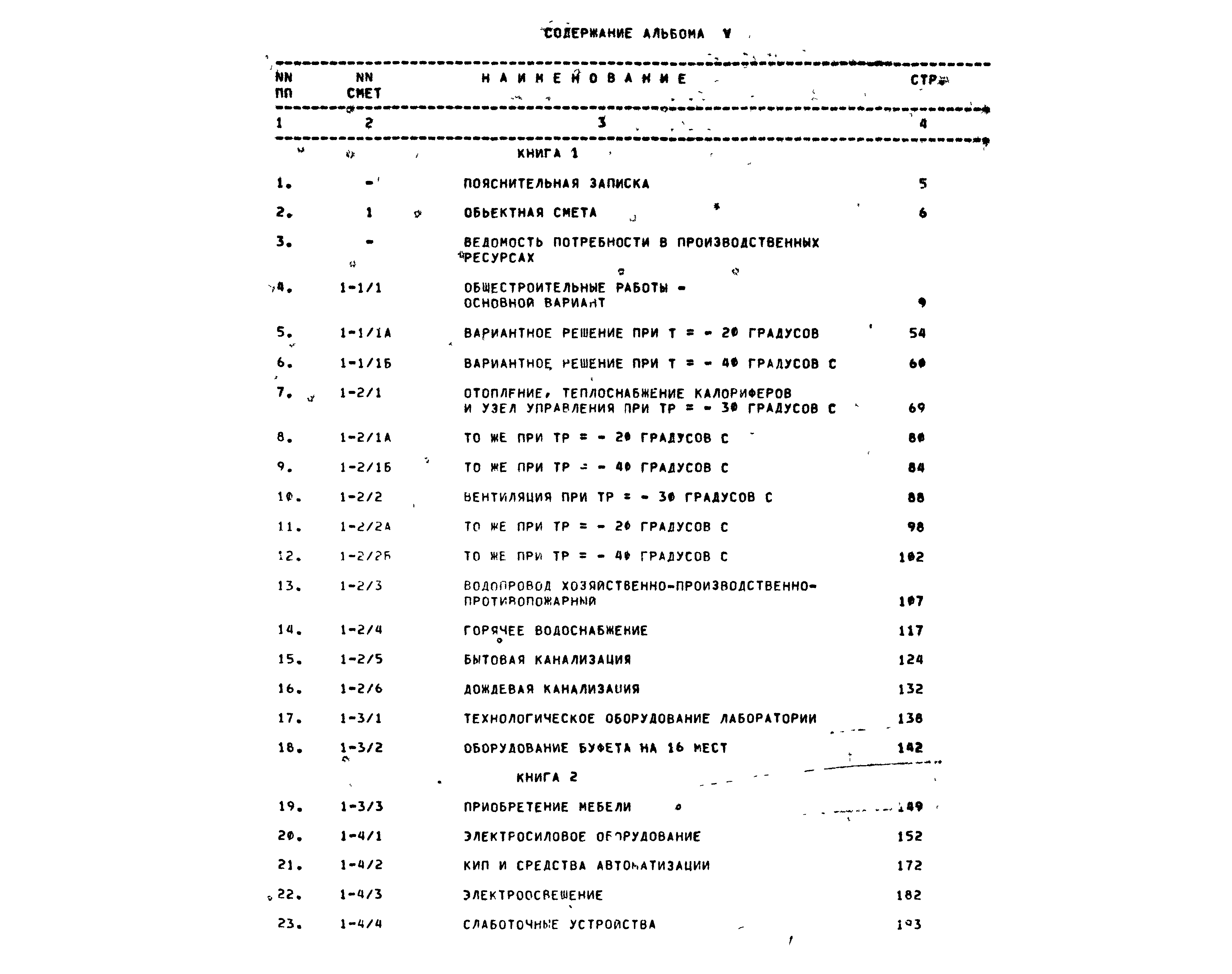 Типовой проект 416-1-201.87