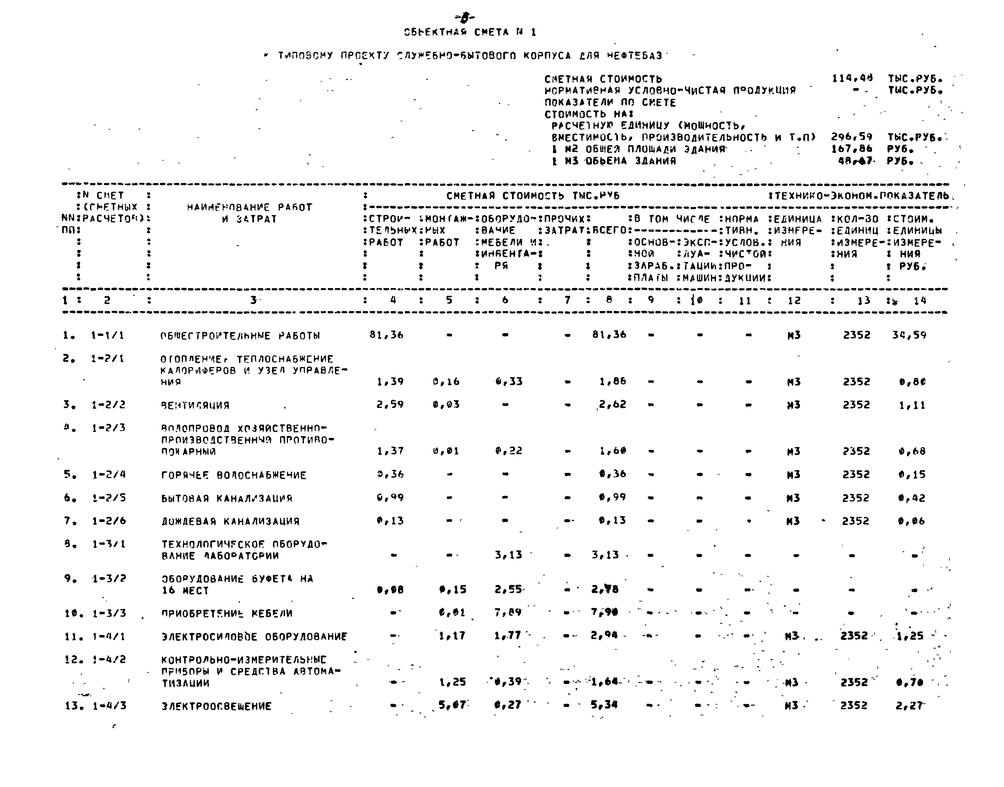 Типовой проект 416-1-201.87