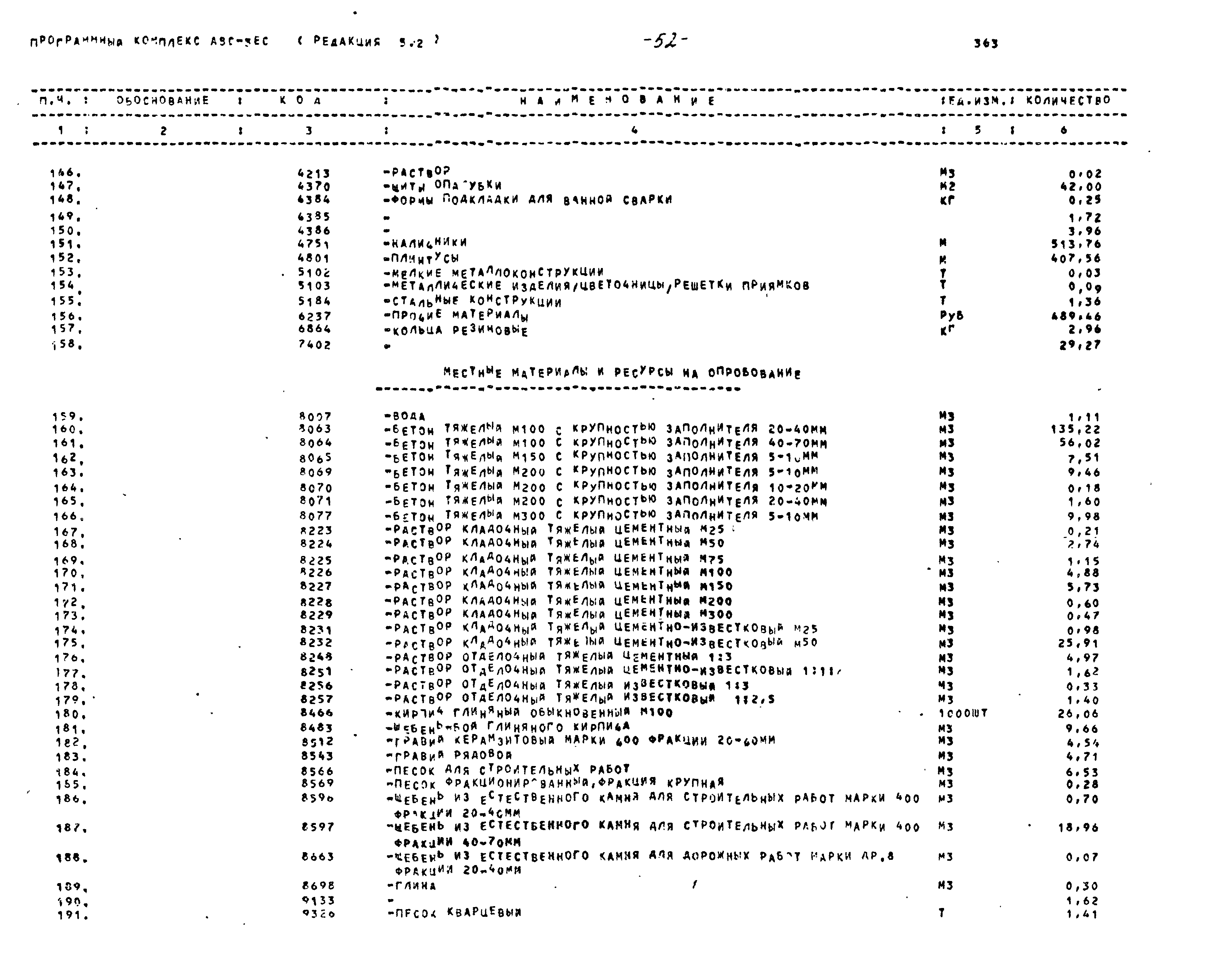 Типовой проект 416-1-201.87