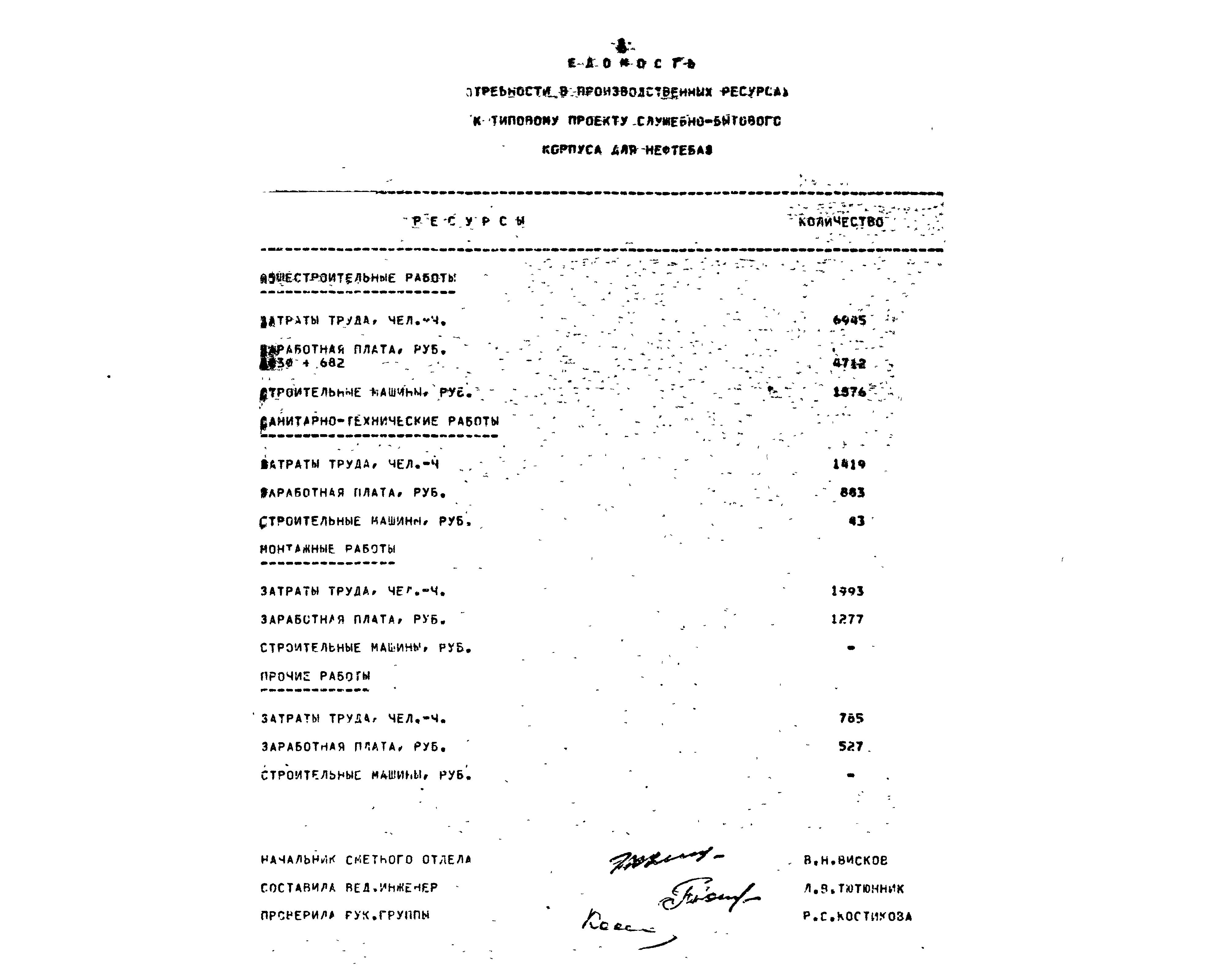 Типовой проект 416-1-201.87