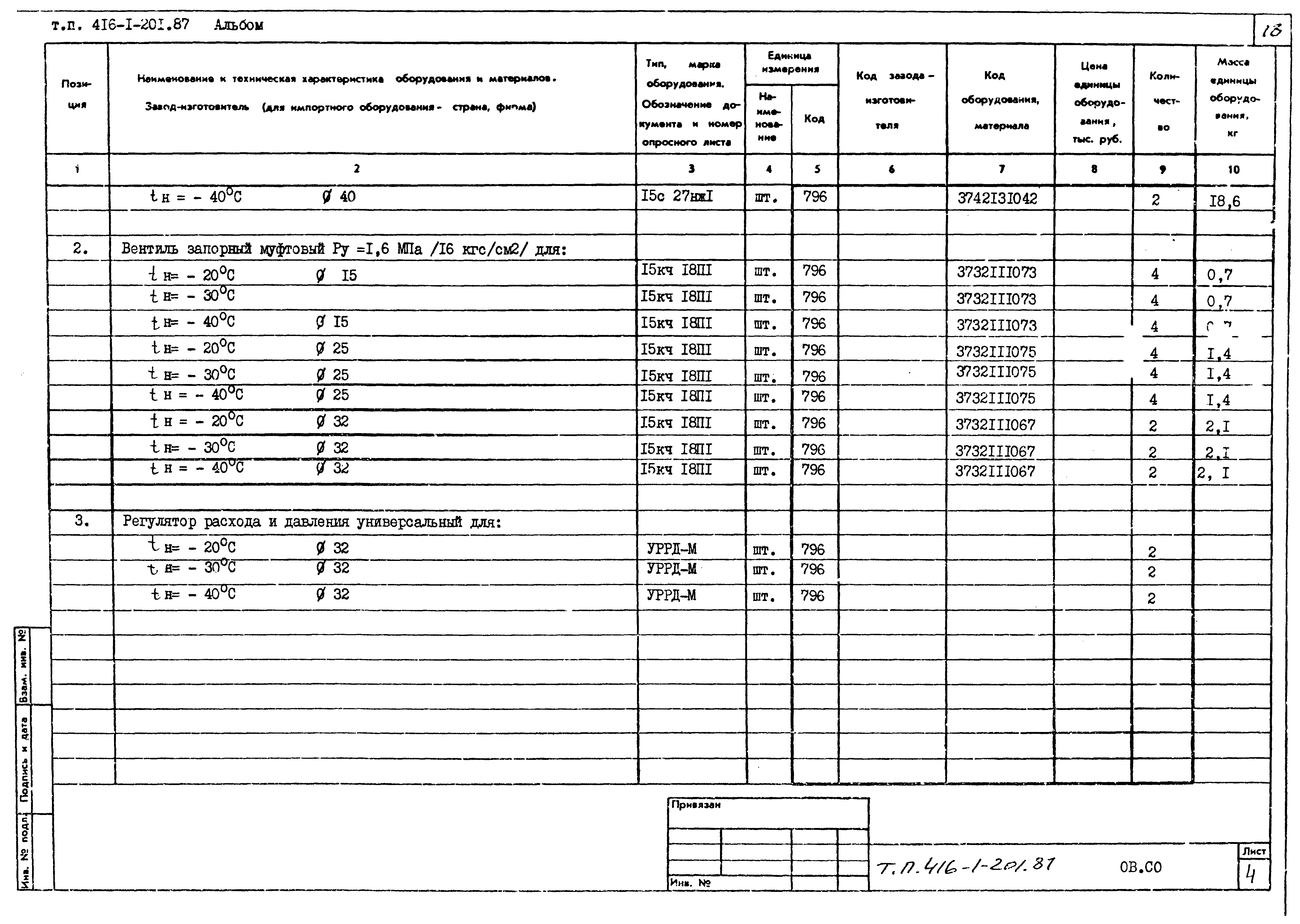 Типовой проект 416-1-201.87