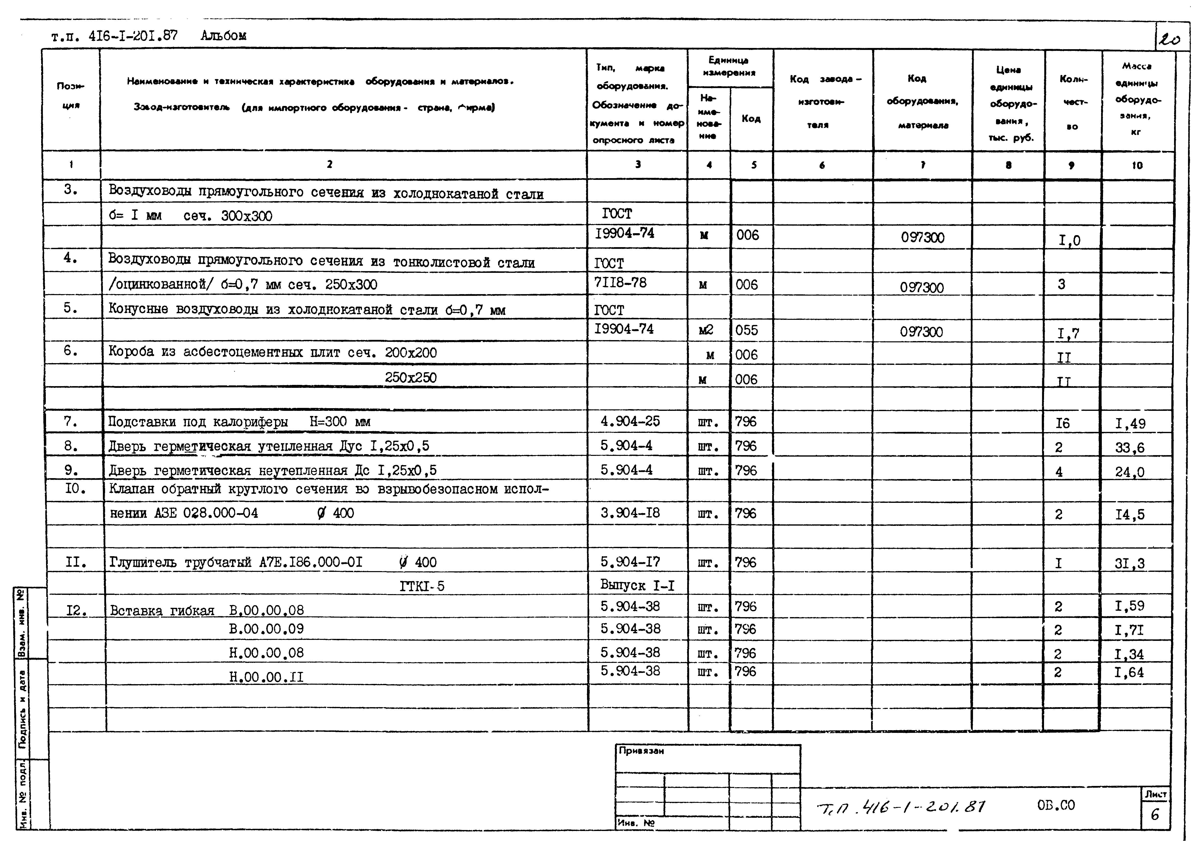 Типовой проект 416-1-201.87