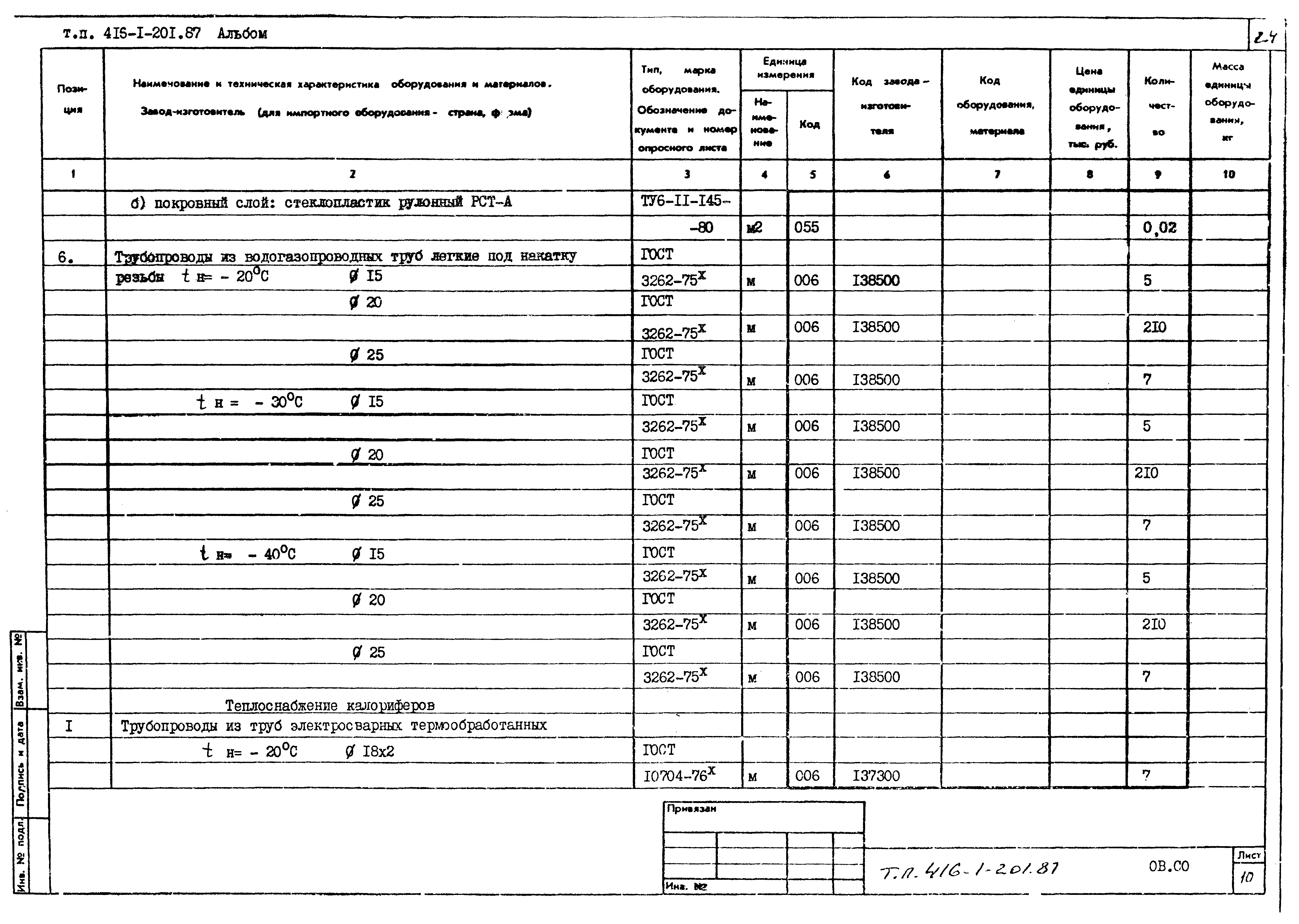 Типовой проект 416-1-201.87