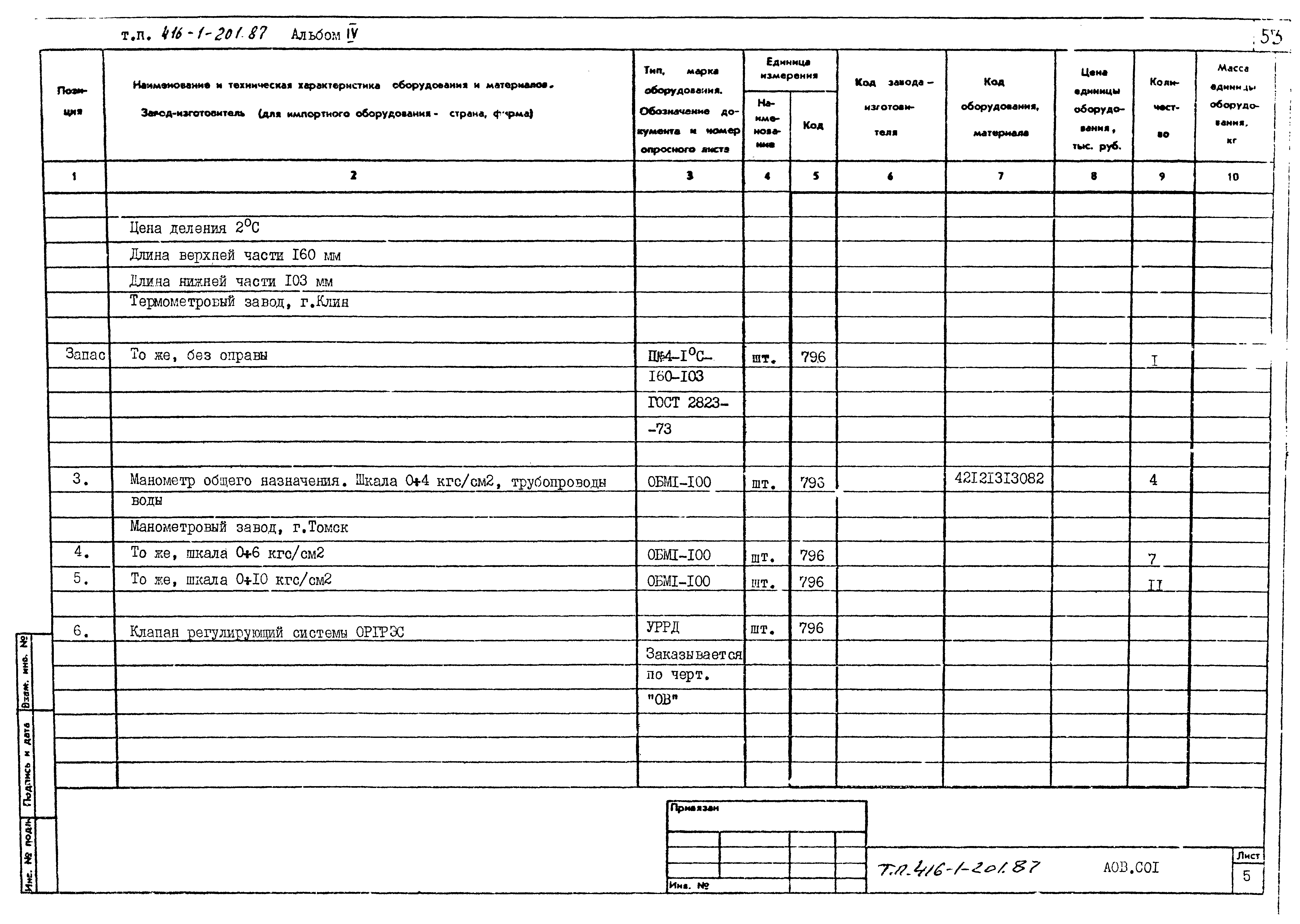Типовой проект 416-1-201.87