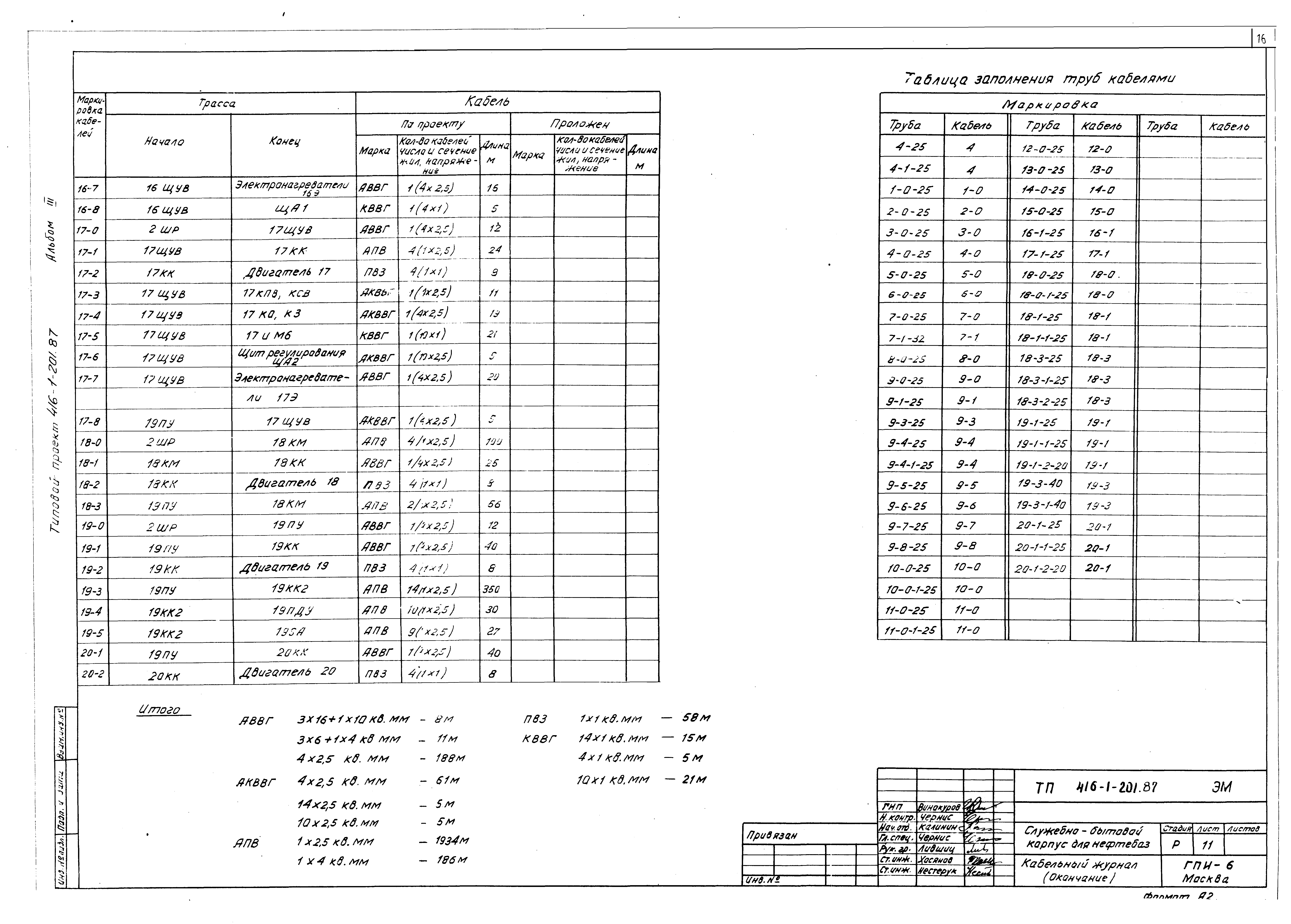 Типовой проект 416-1-201.87