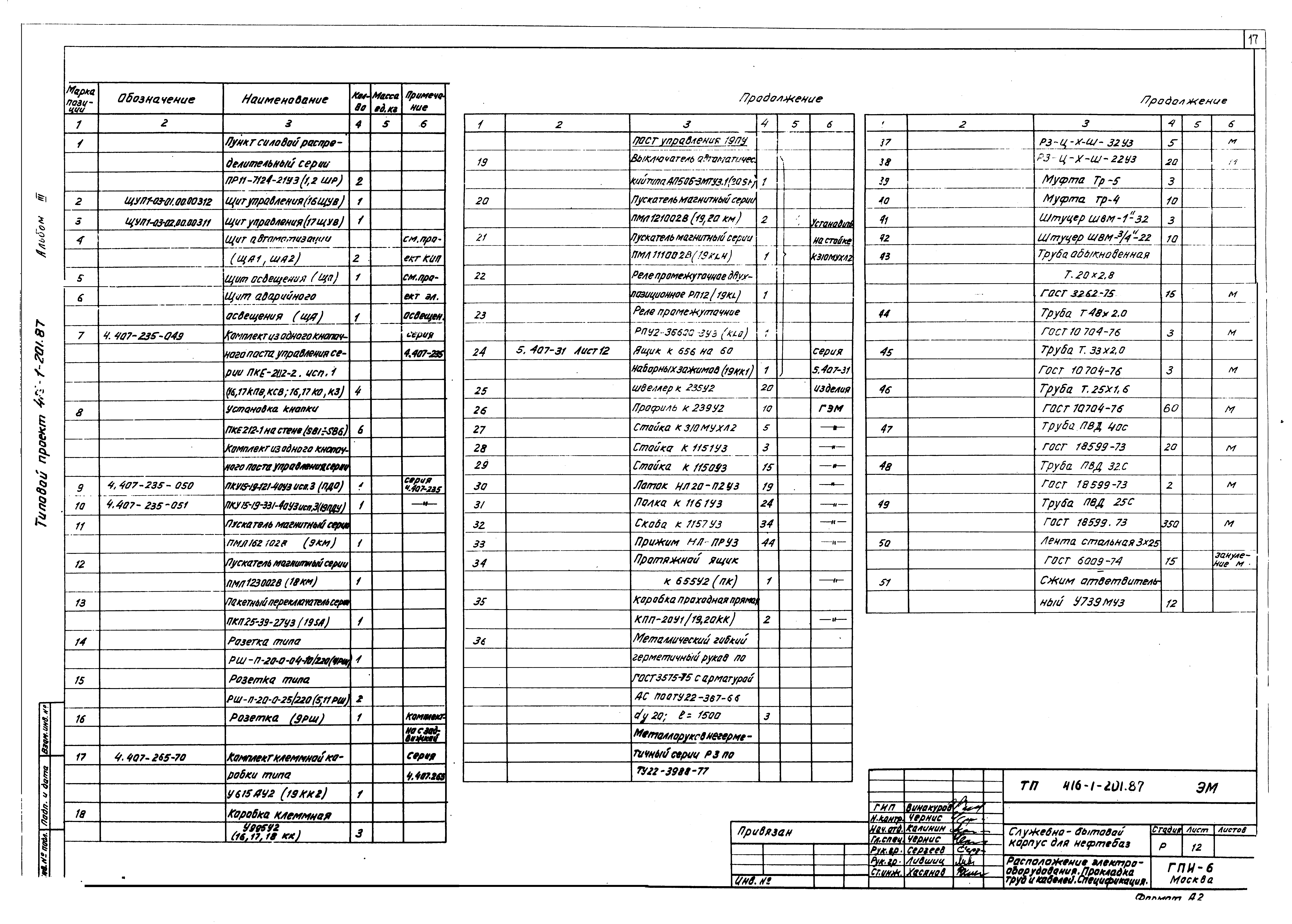 Типовой проект 416-1-201.87