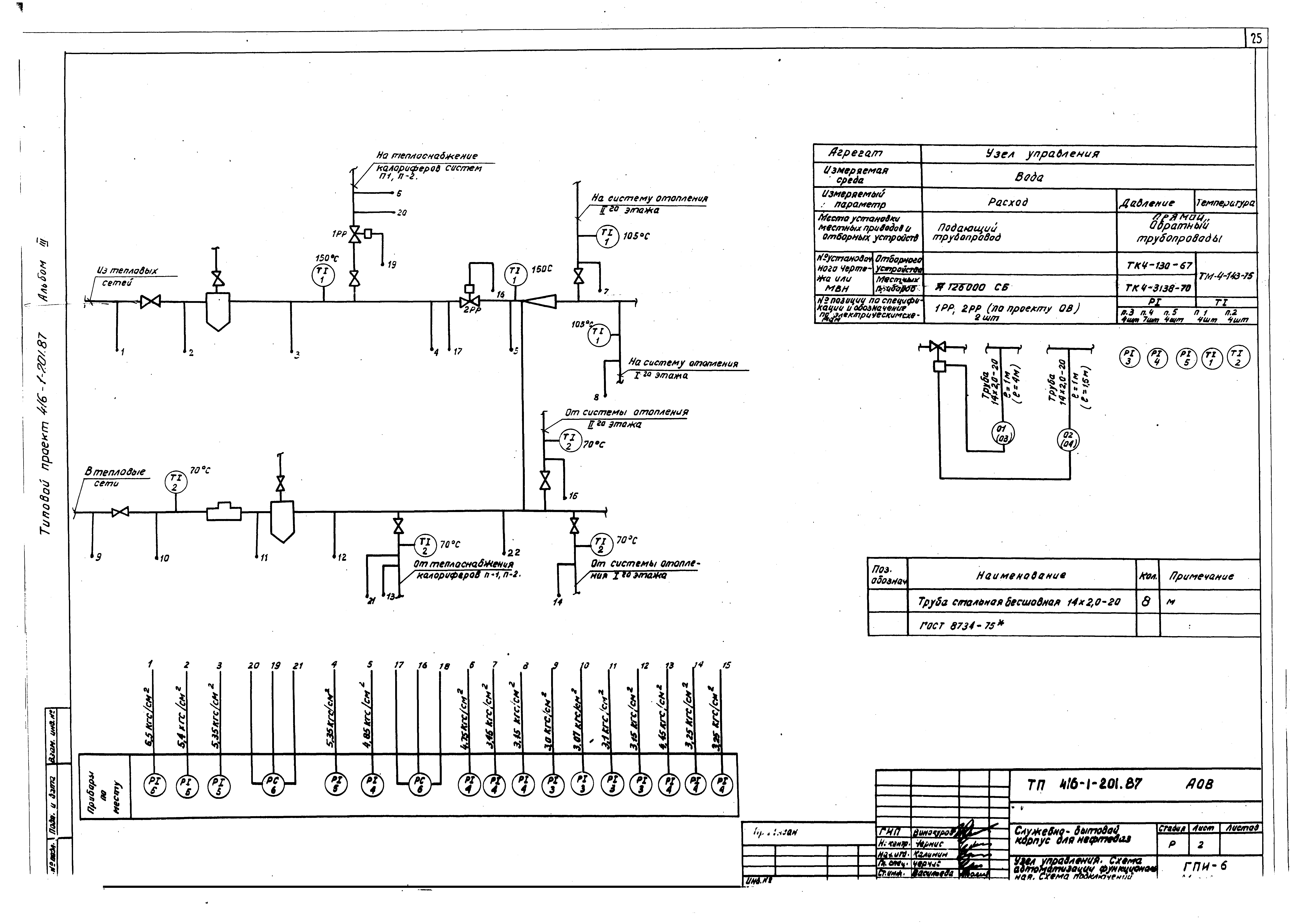 Типовой проект 416-1-201.87