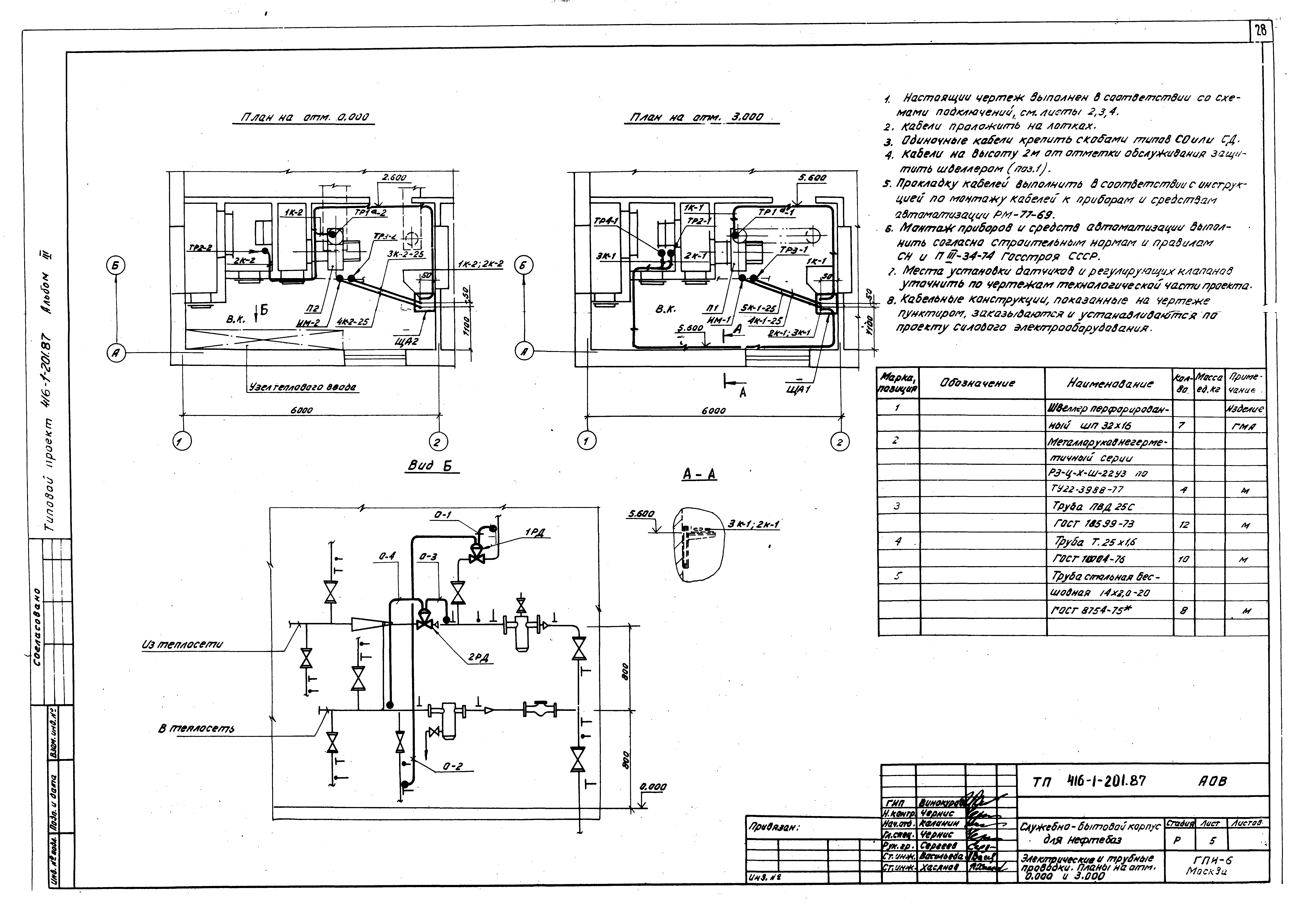 Типовой проект 416-1-201.87