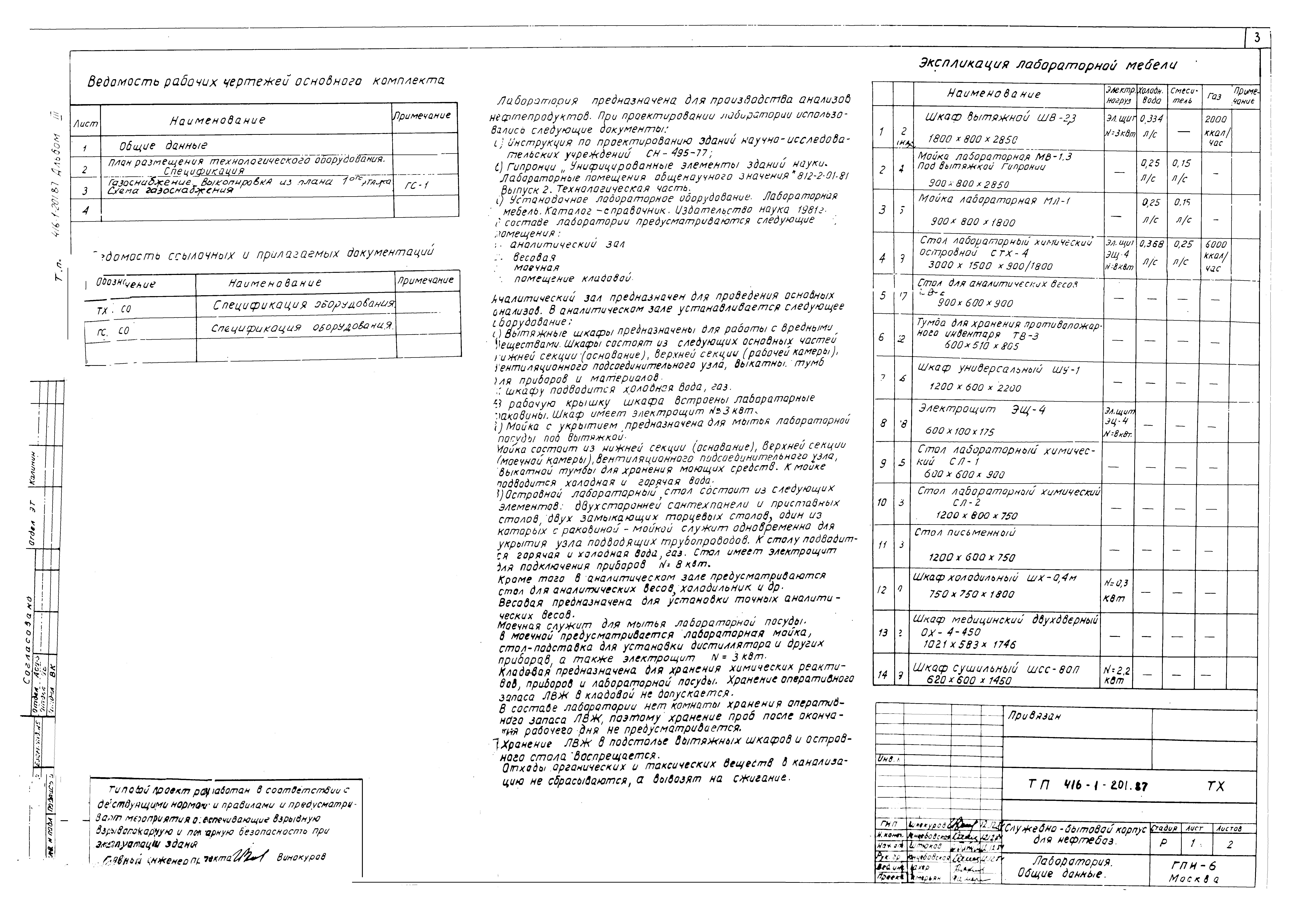 Типовой проект 416-1-201.87