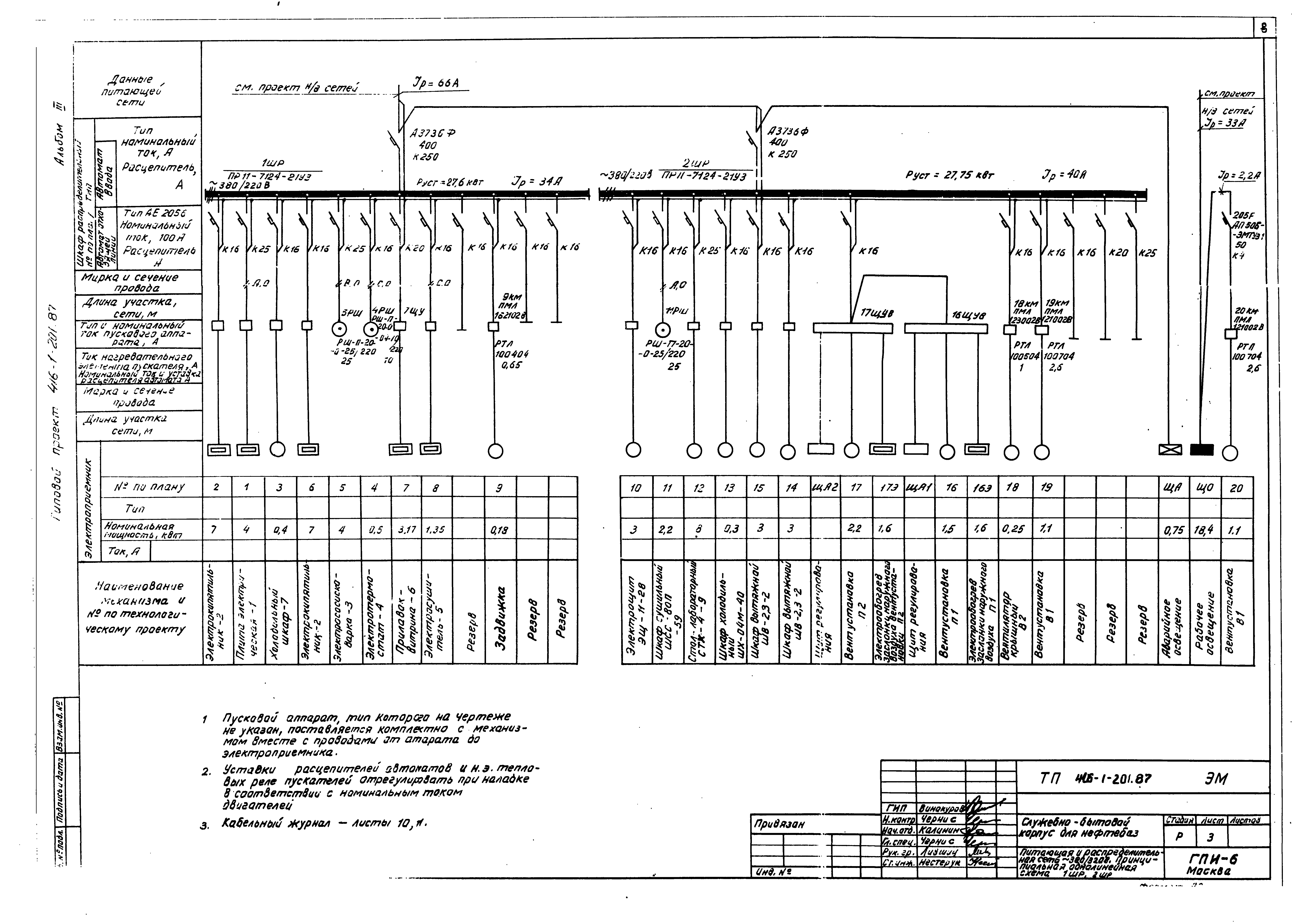 Типовой проект 416-1-201.87