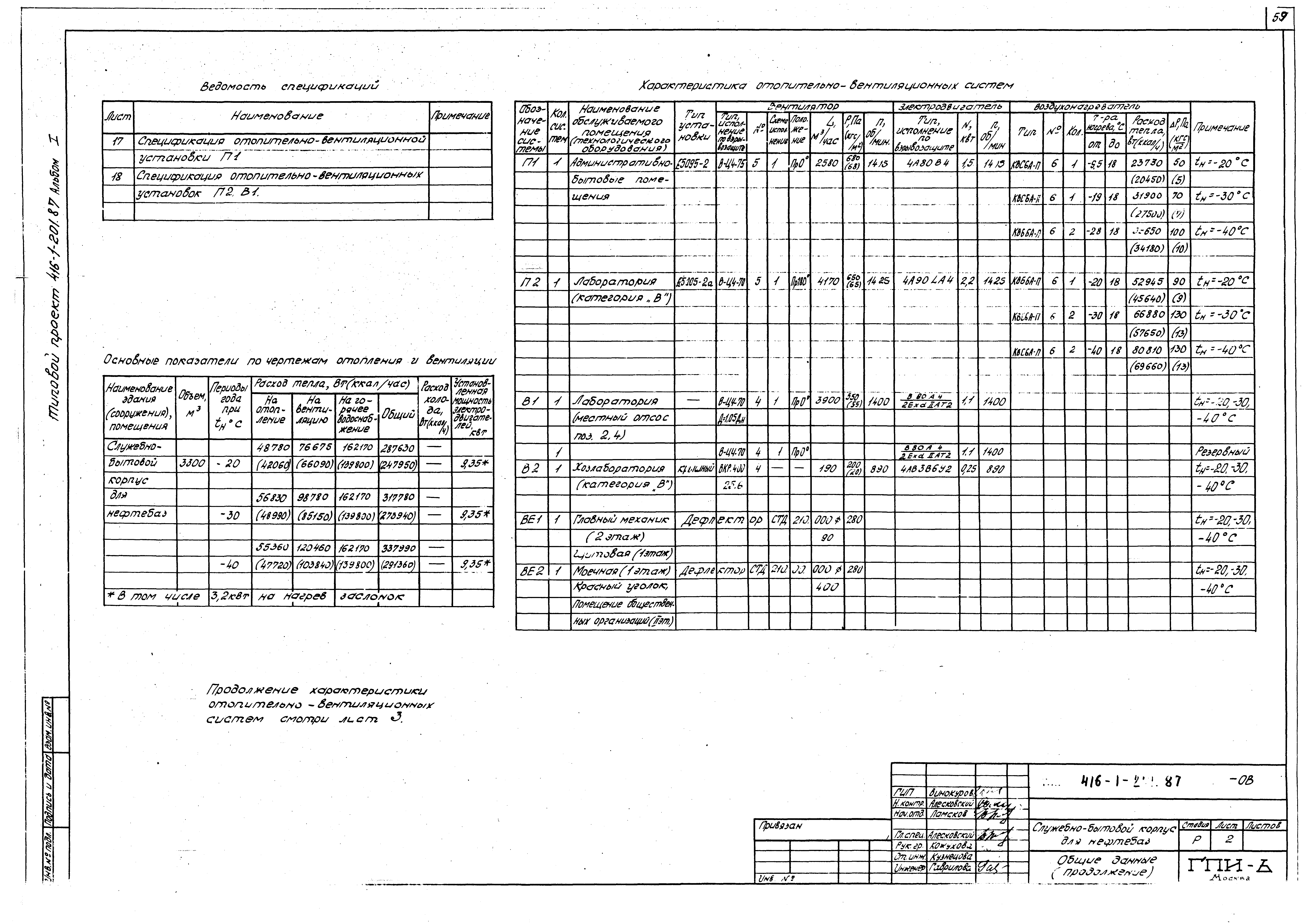 Типовой проект 416-1-201.87