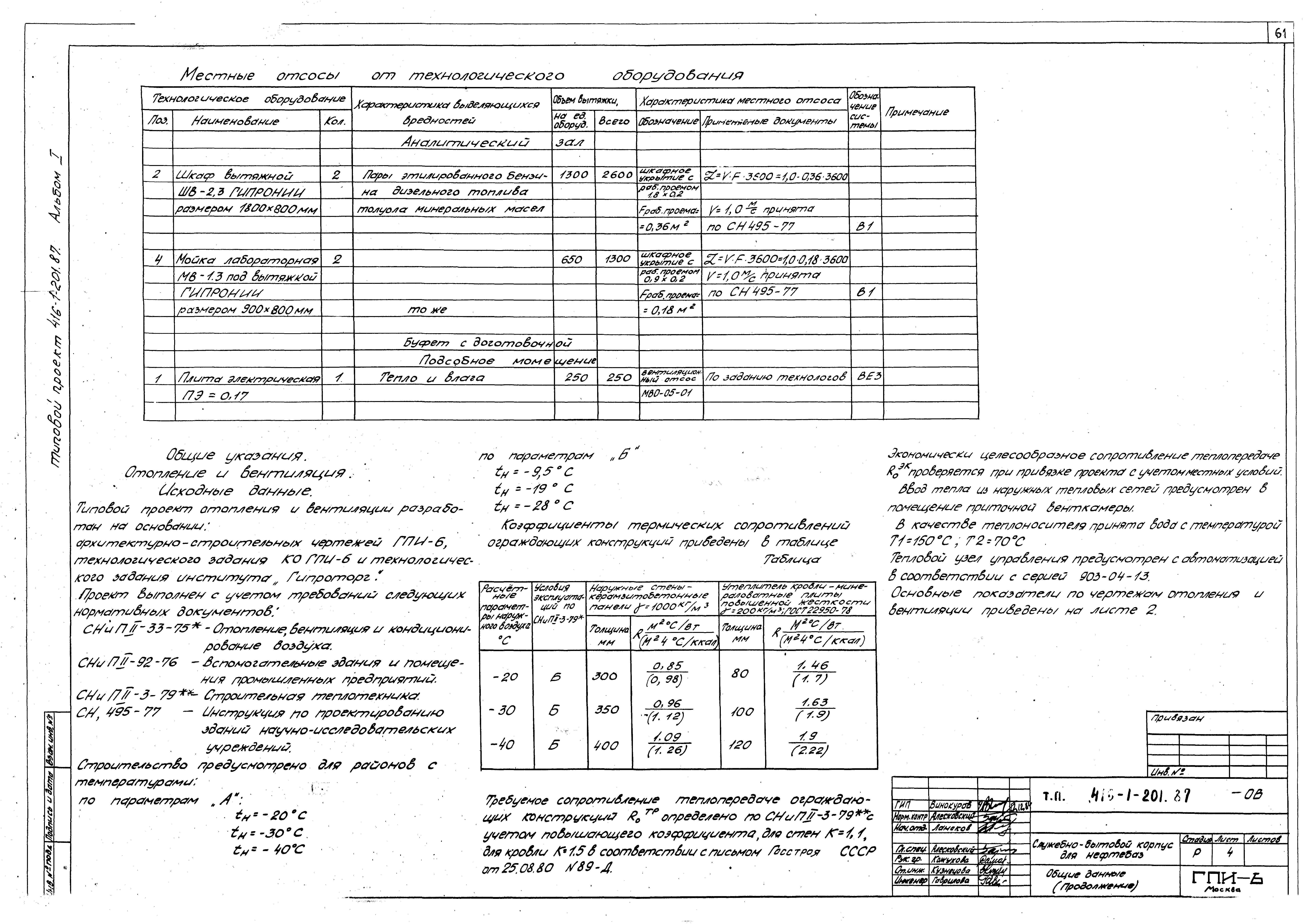 Типовой проект 416-1-201.87