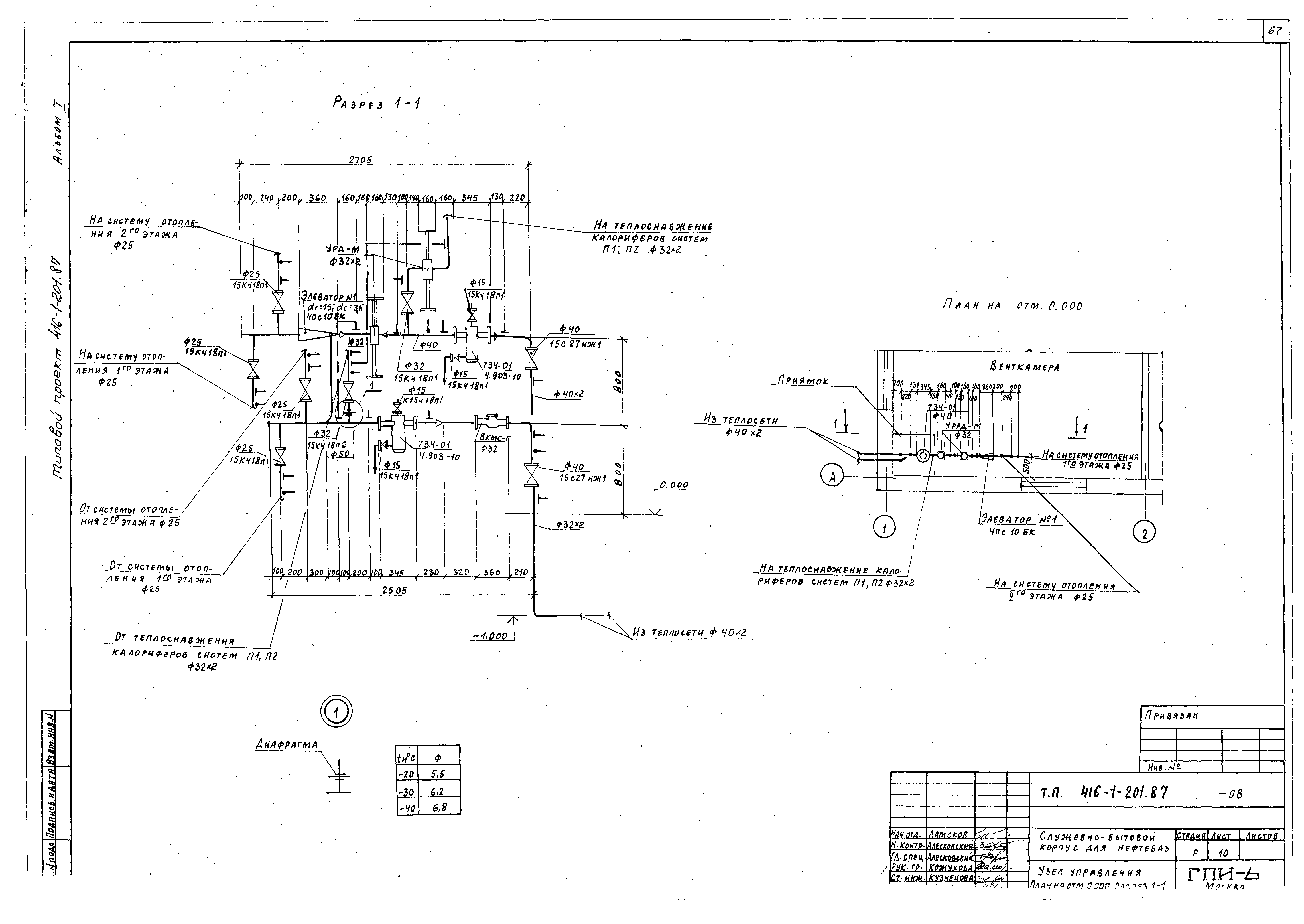 Типовой проект 416-1-201.87