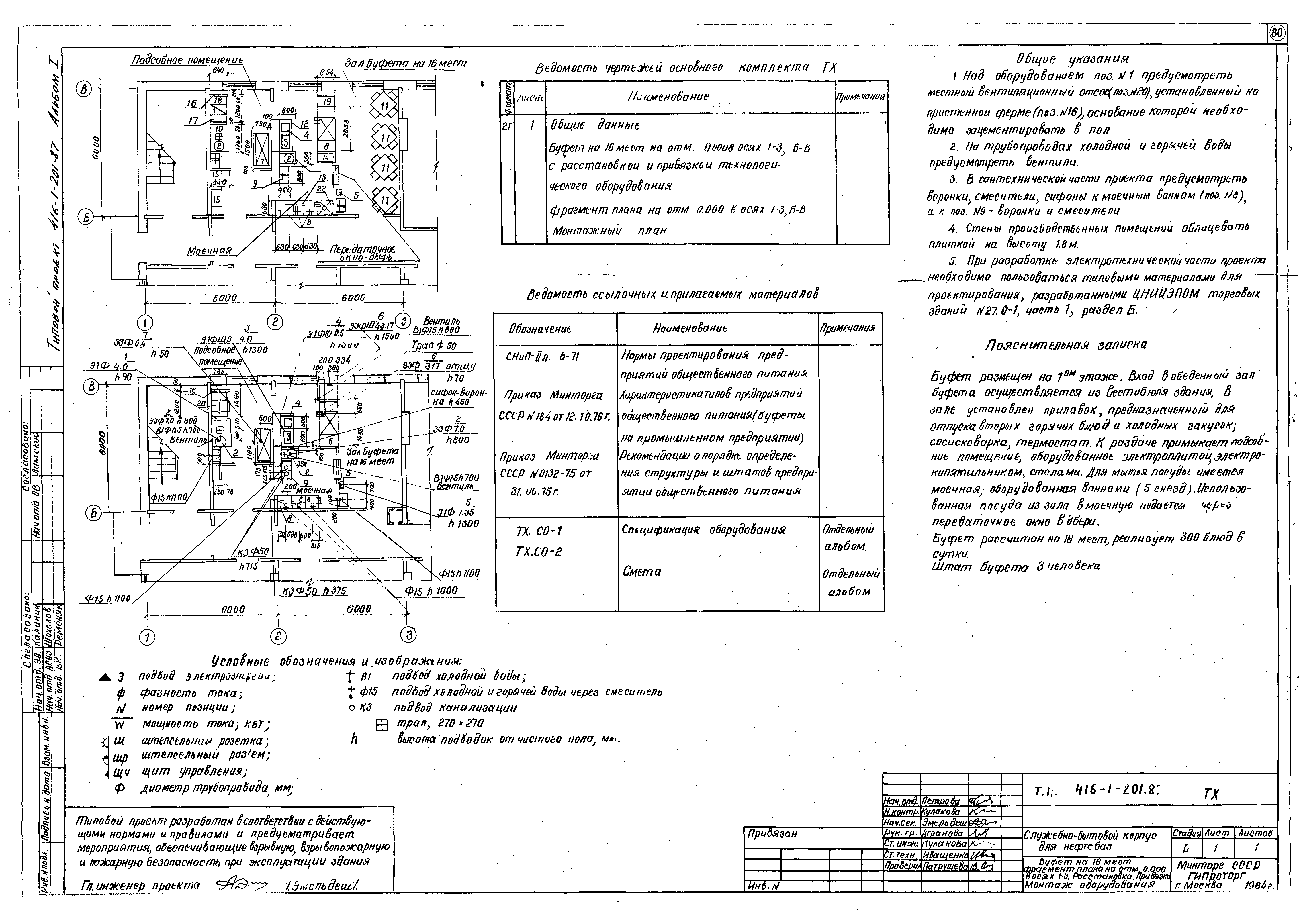 Типовой проект 416-1-201.87