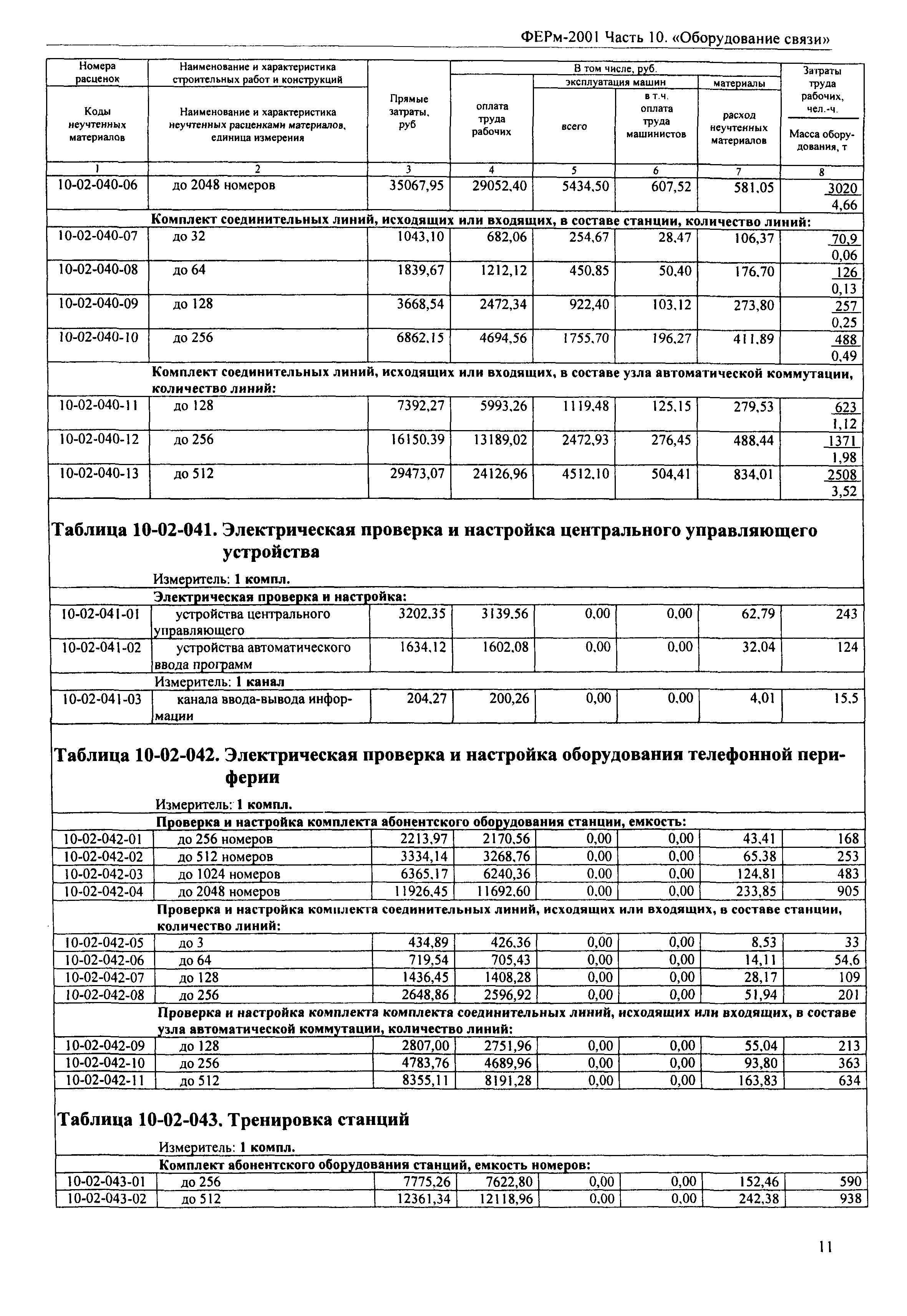 ФЕРм 2001-10