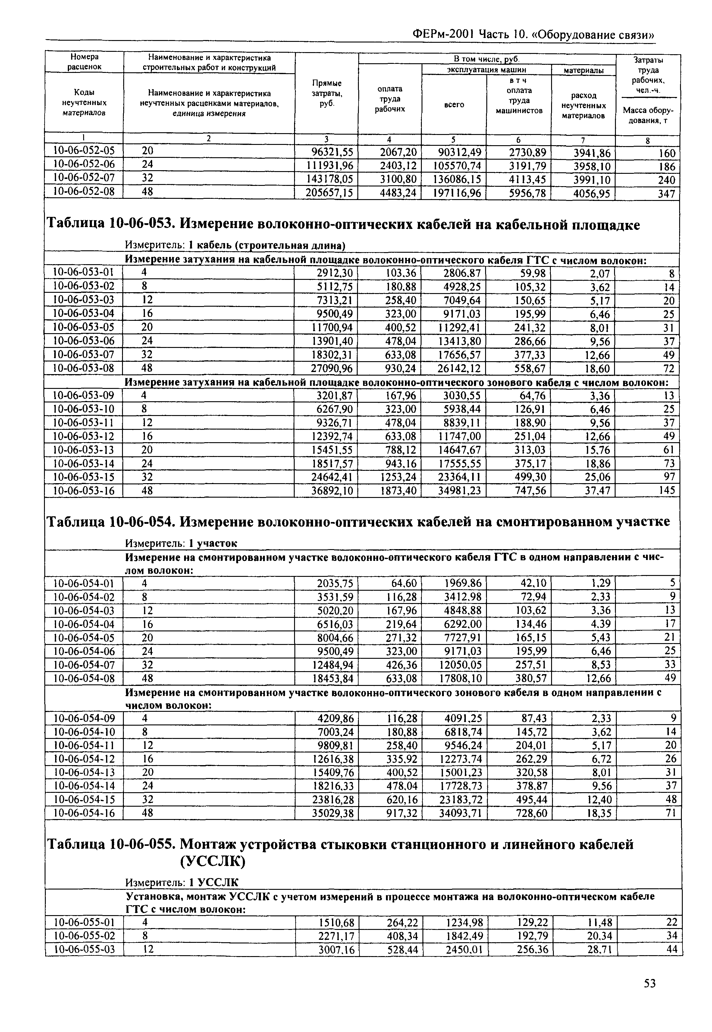 ФЕРм 2001-10