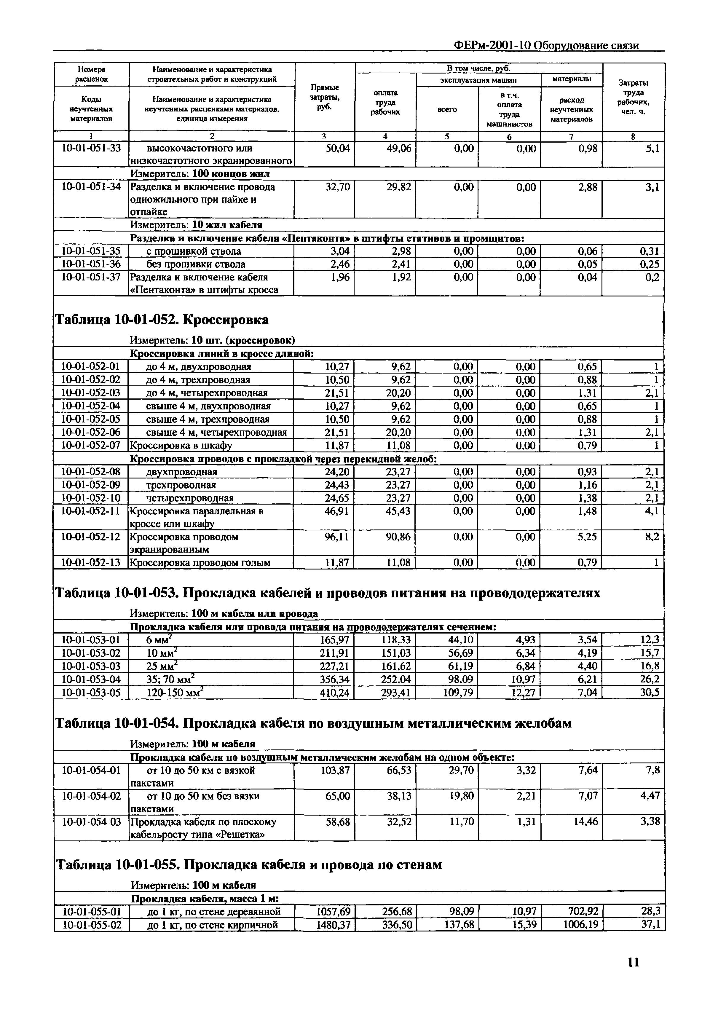 ФЕРм 2001-10