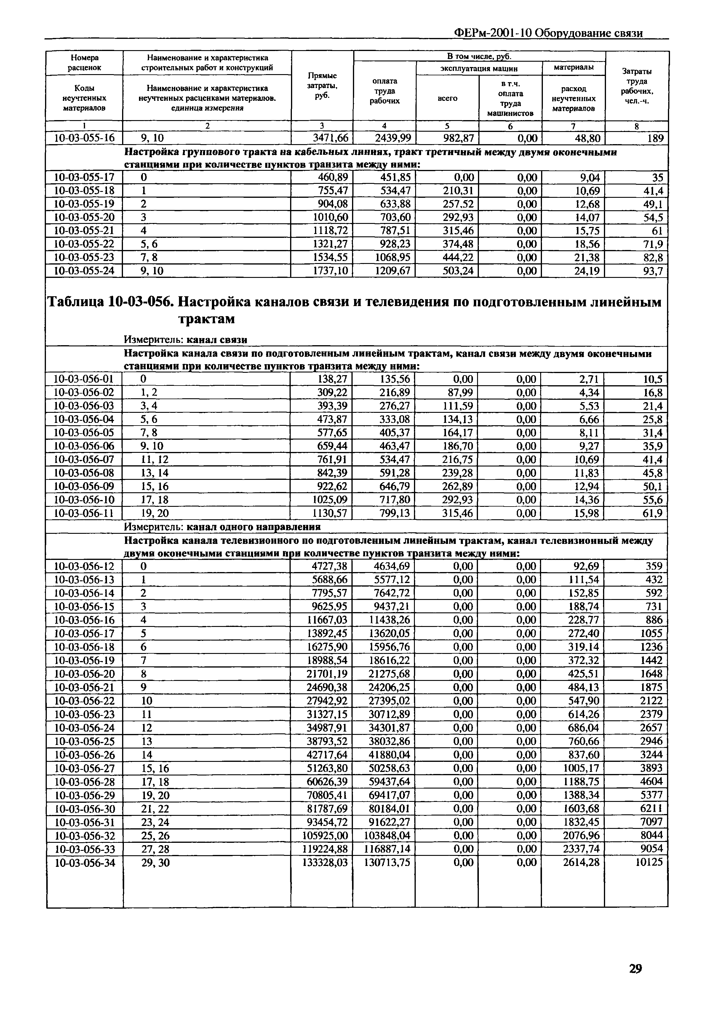 ФЕРм 2001-10