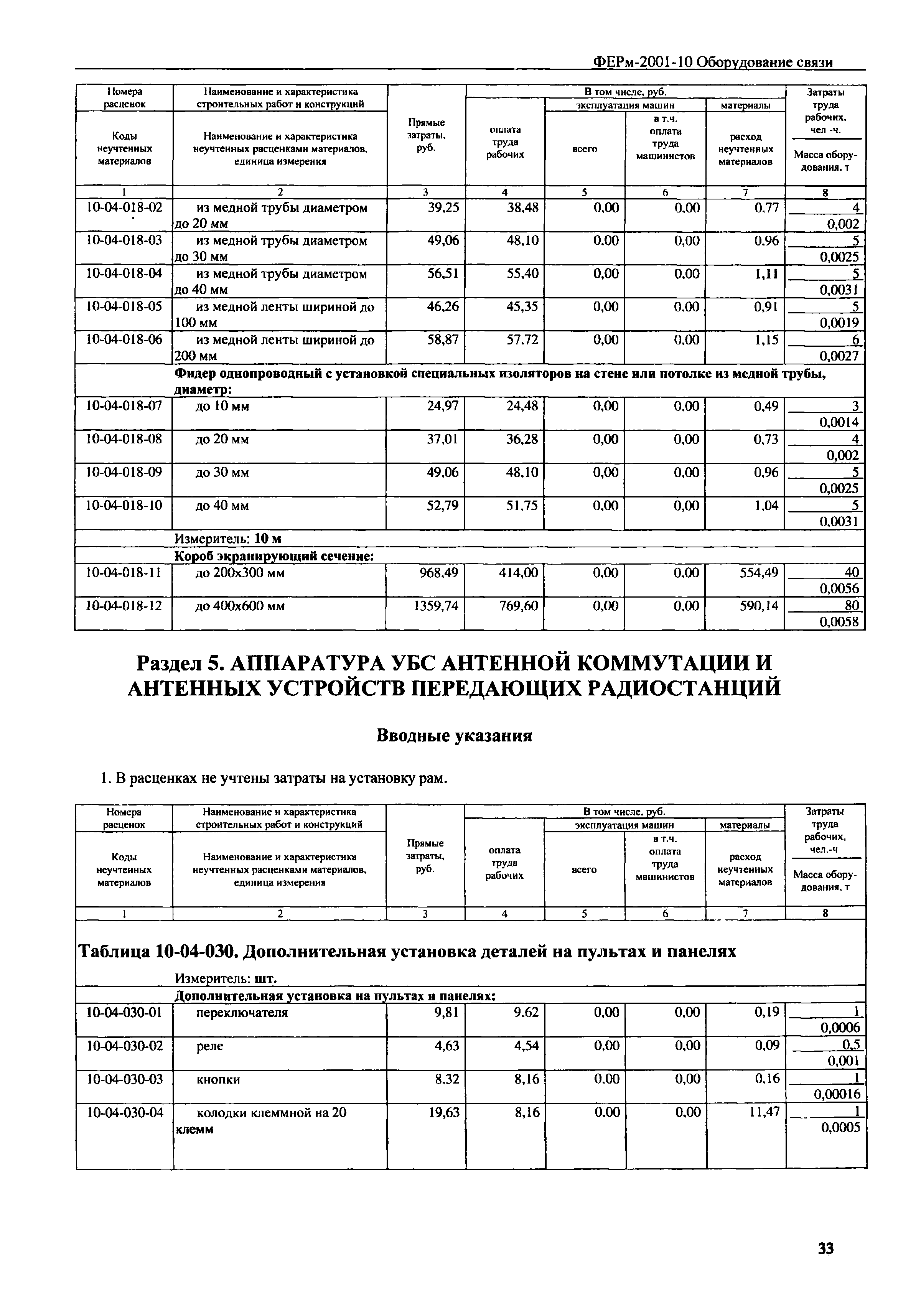 ФЕРм 2001-10